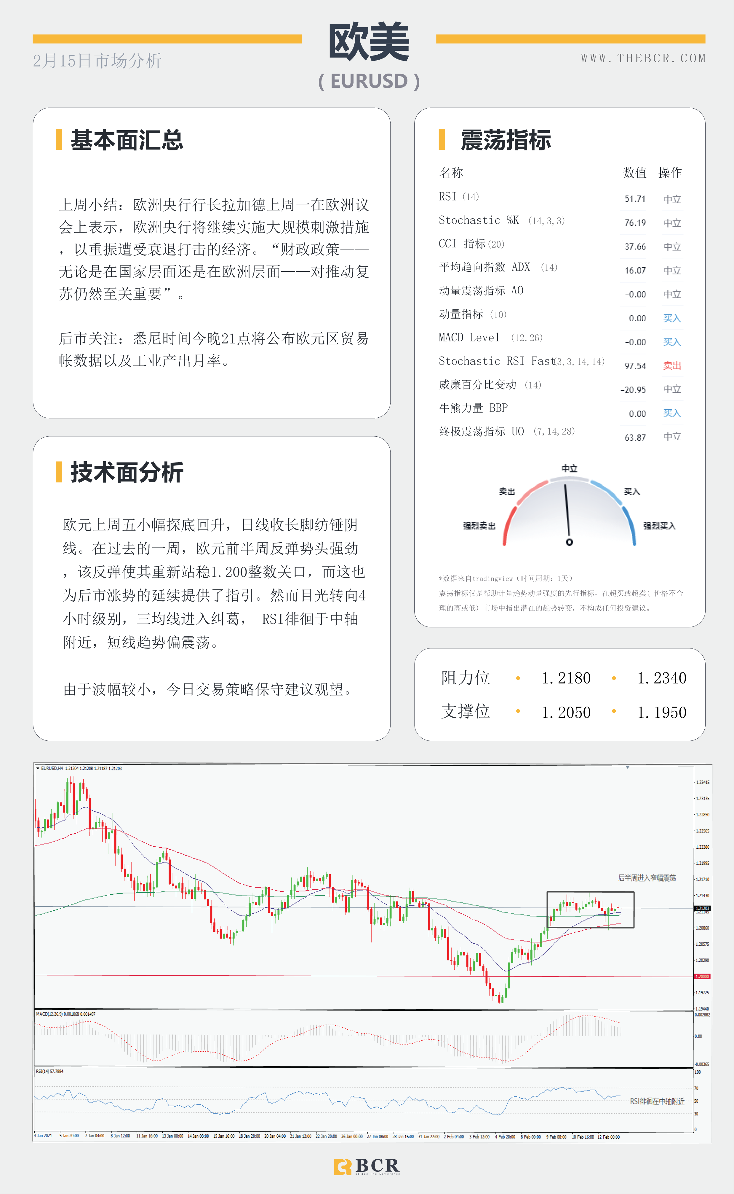 【百汇BCR今日市场分析2021.2.15】油市苦尽甘来喜迎春天，英镑摆脱泥潭跑赢汇市