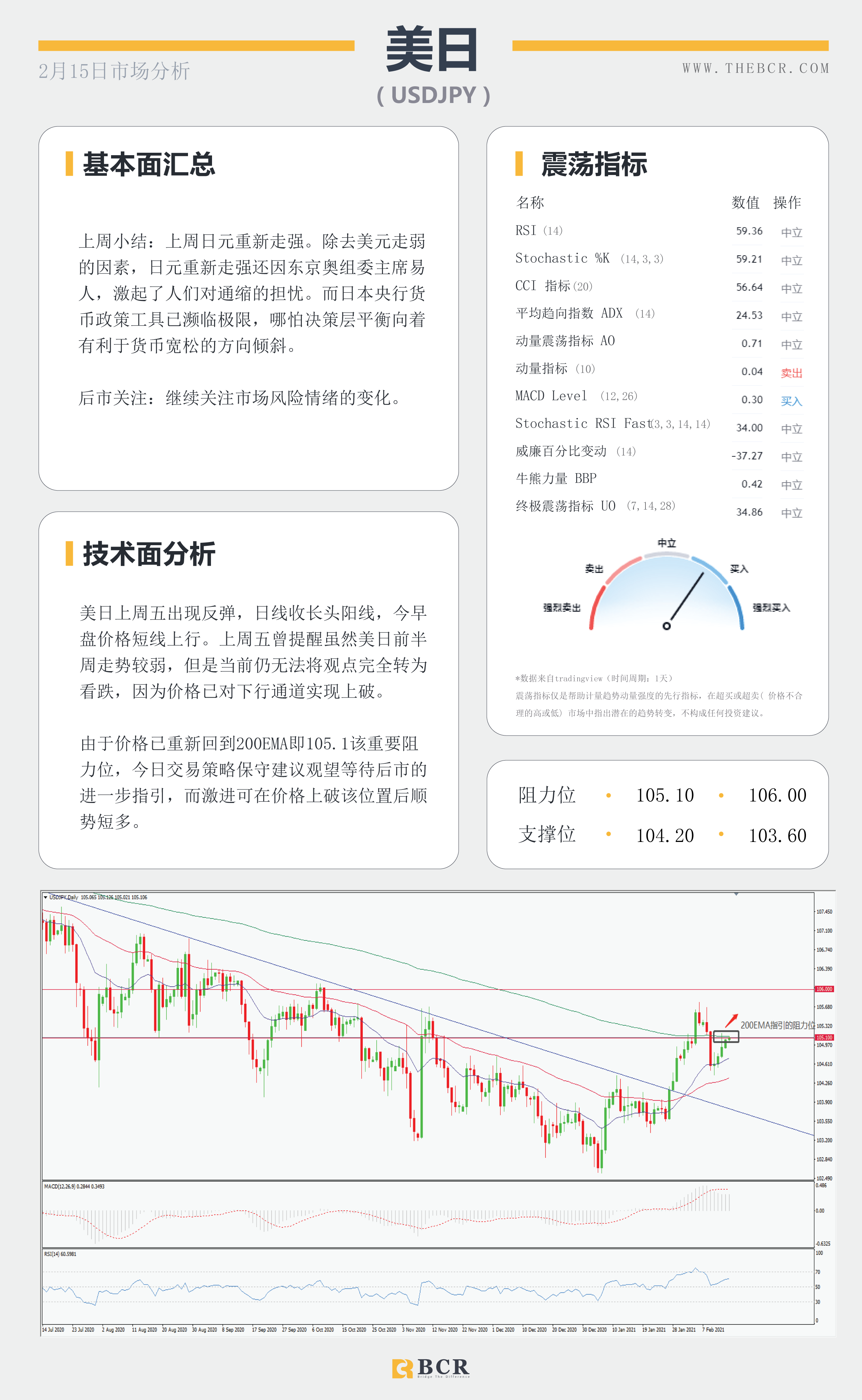 【百汇BCR今日市场分析2021.2.15】油市苦尽甘来喜迎春天，英镑摆脱泥潭跑赢汇市