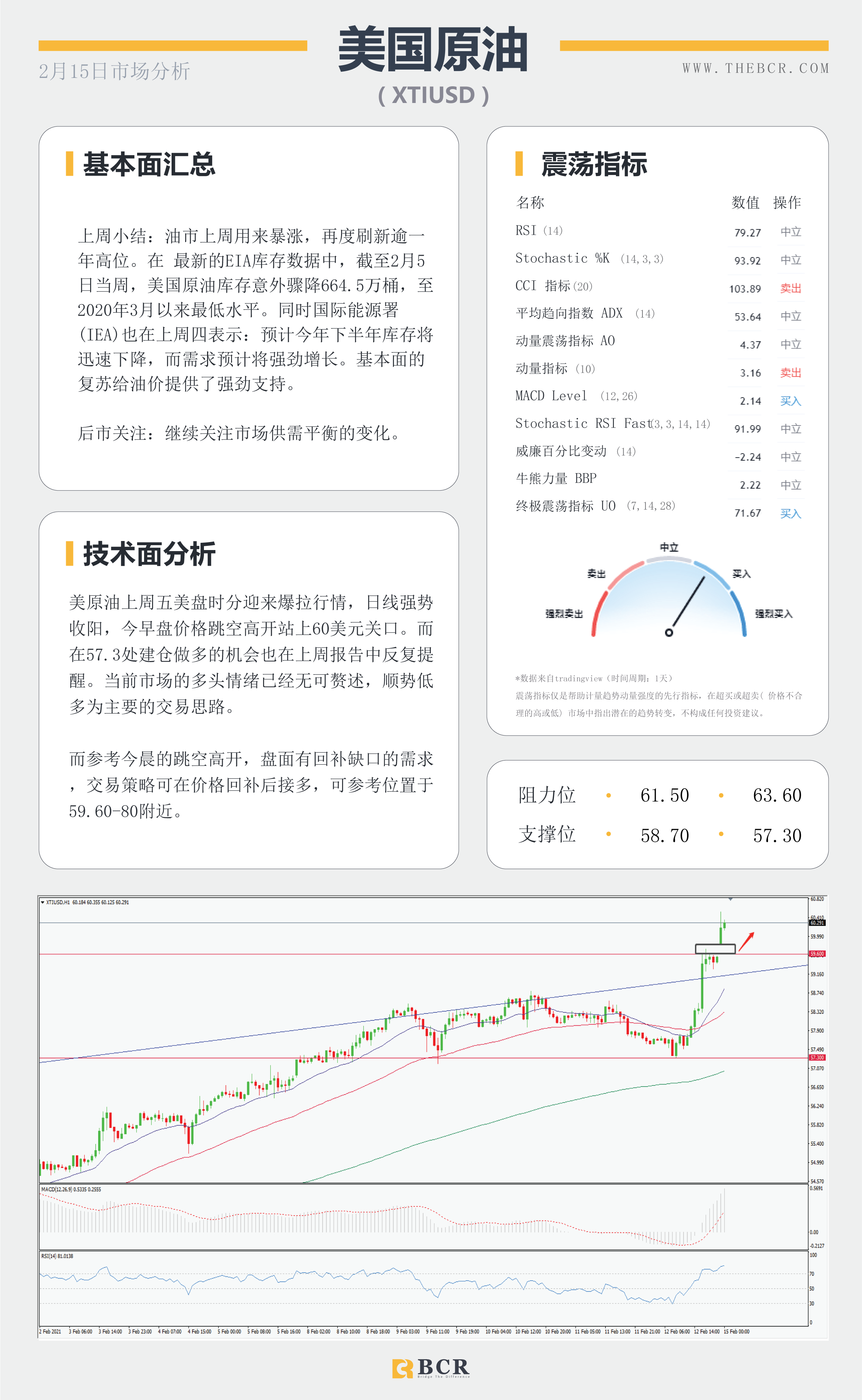 【百汇BCR今日市场分析2021.2.15】油市苦尽甘来喜迎春天，英镑摆脱泥潭跑赢汇市