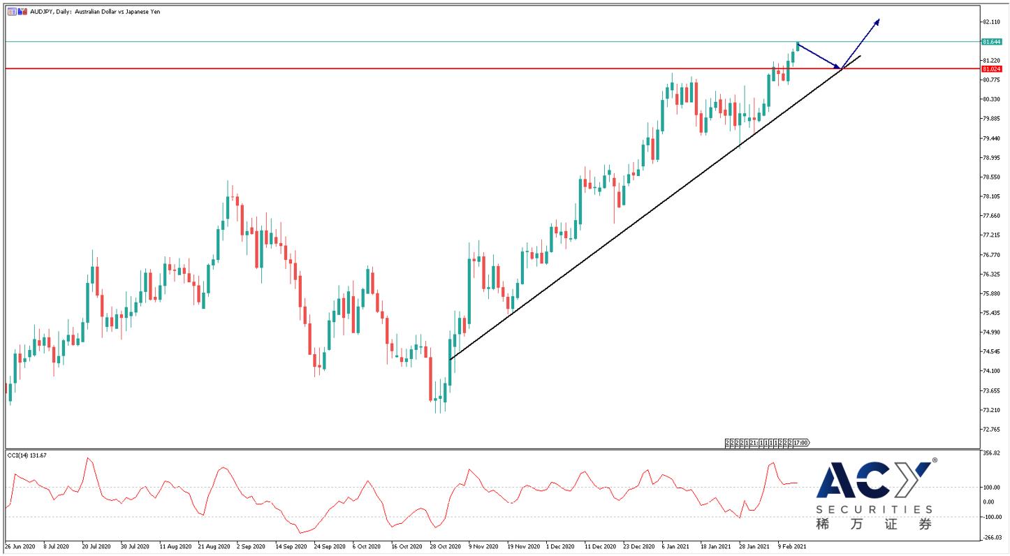 【ACY稀万证券】日本央行上调GDP预期，收益率目标限制日元走强