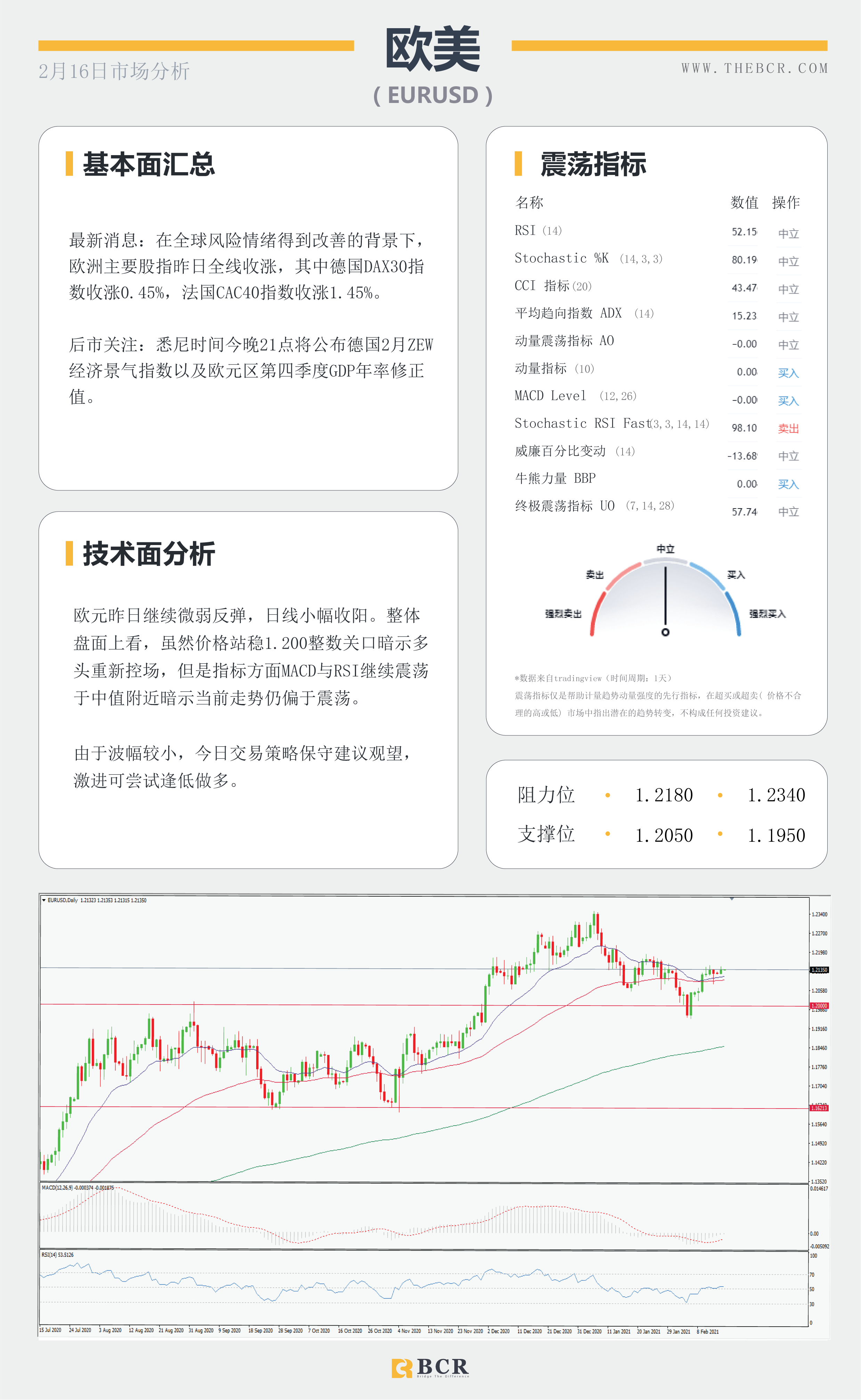 【百汇BCR今日市场分析2021.2.16】美元维持低位徘徊，风暴助长原油需求