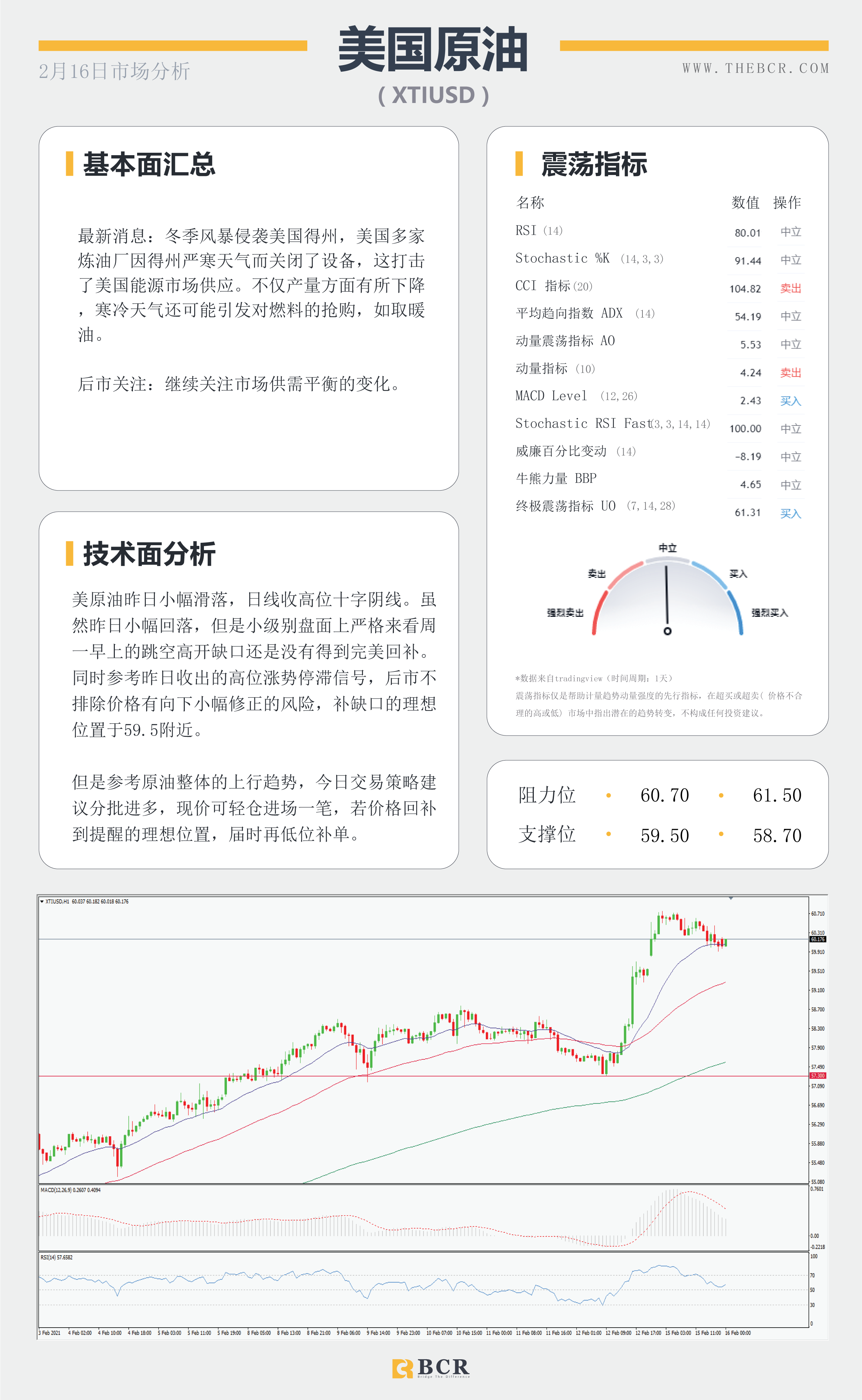 【百汇BCR今日市场分析2021.2.16】美元维持低位徘徊，风暴助长原油需求