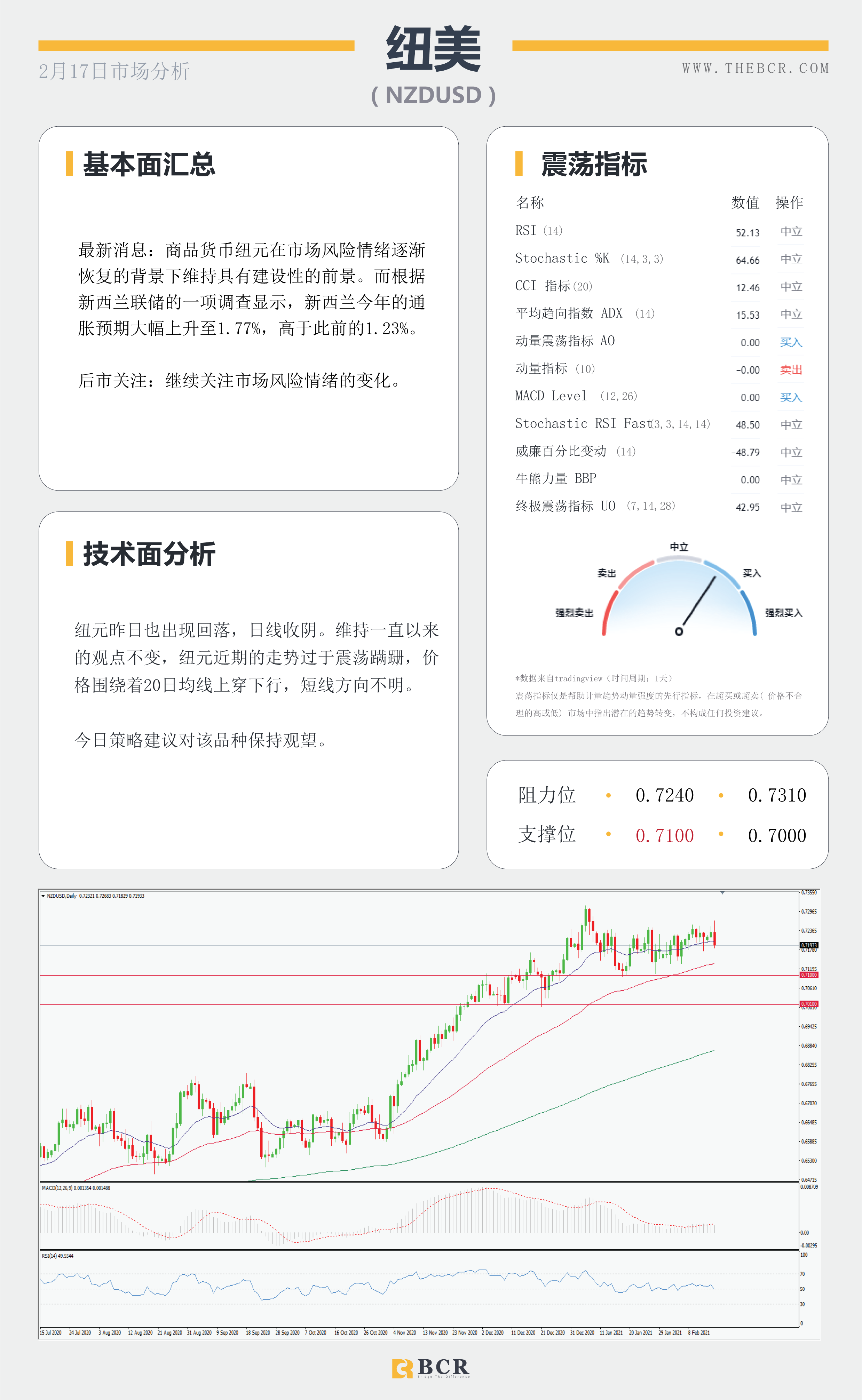 【百汇BCR今日市场分析2021.2.17】收益率带动美元弹性回归 ，FOMC带领恐怖数据明晨来袭