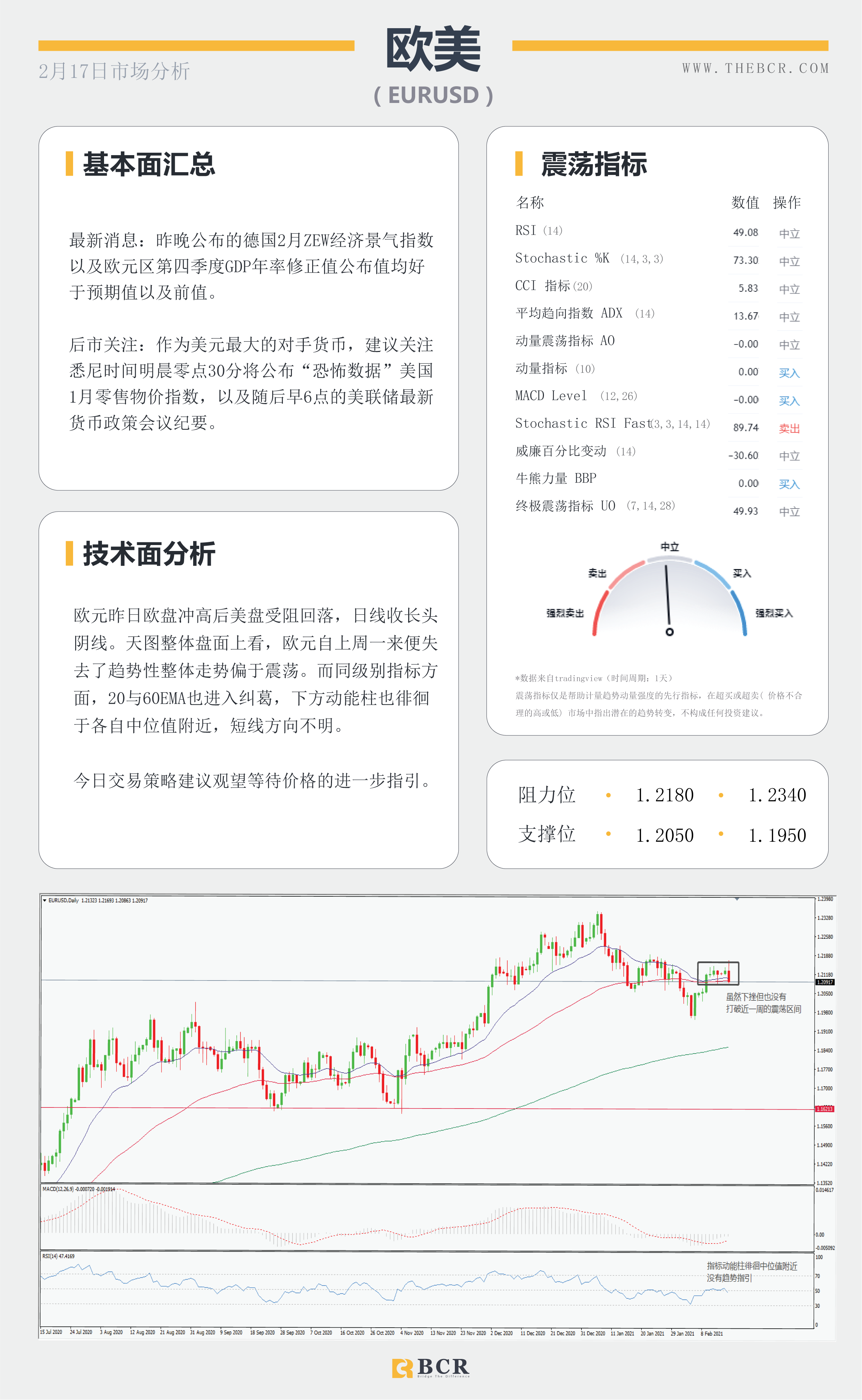 【百汇BCR今日市场分析2021.2.17】收益率带动美元弹性回归 ，FOMC带领恐怖数据明晨来袭