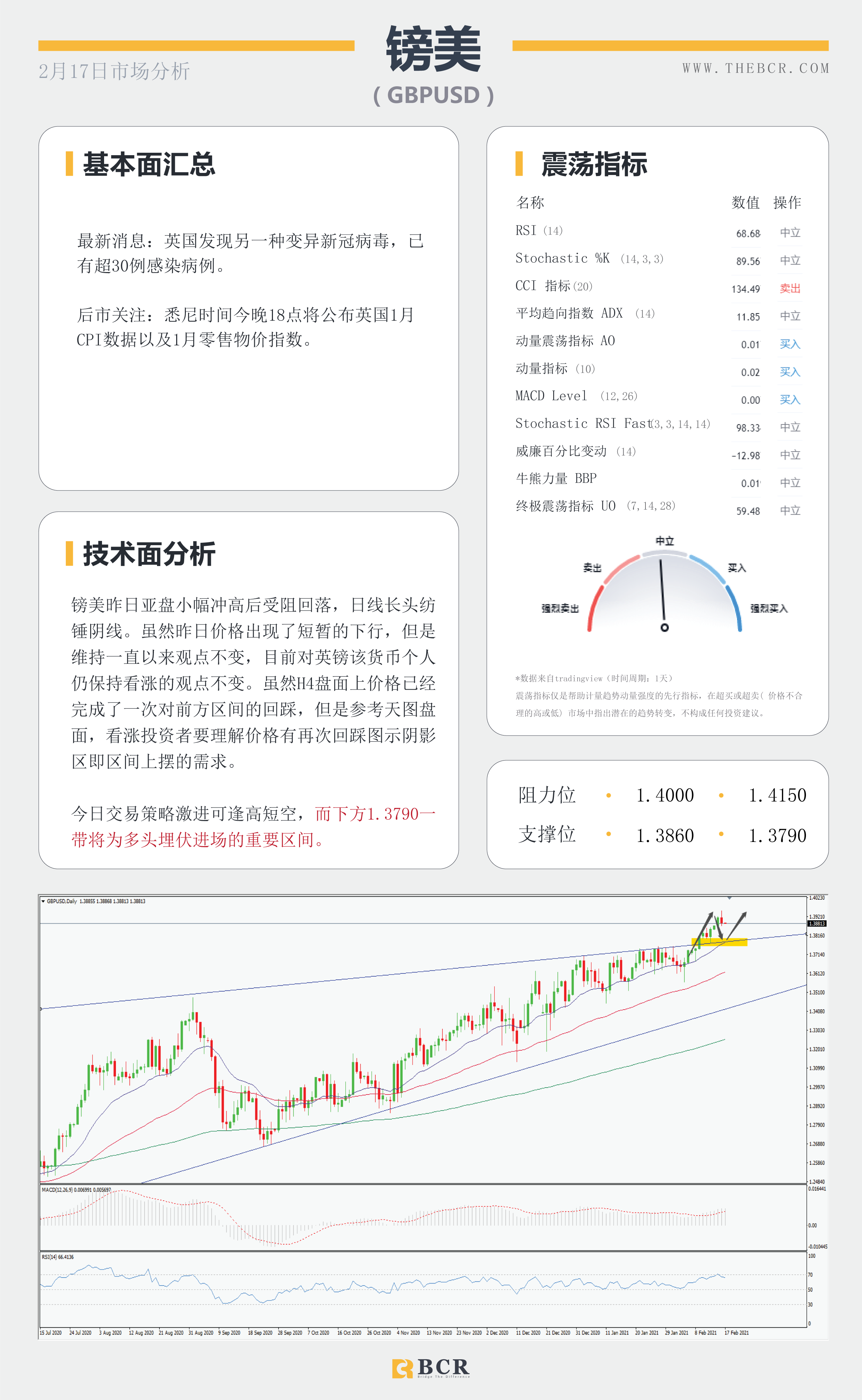 【百汇BCR今日市场分析2021.2.17】收益率带动美元弹性回归 ，FOMC带领恐怖数据明晨来袭