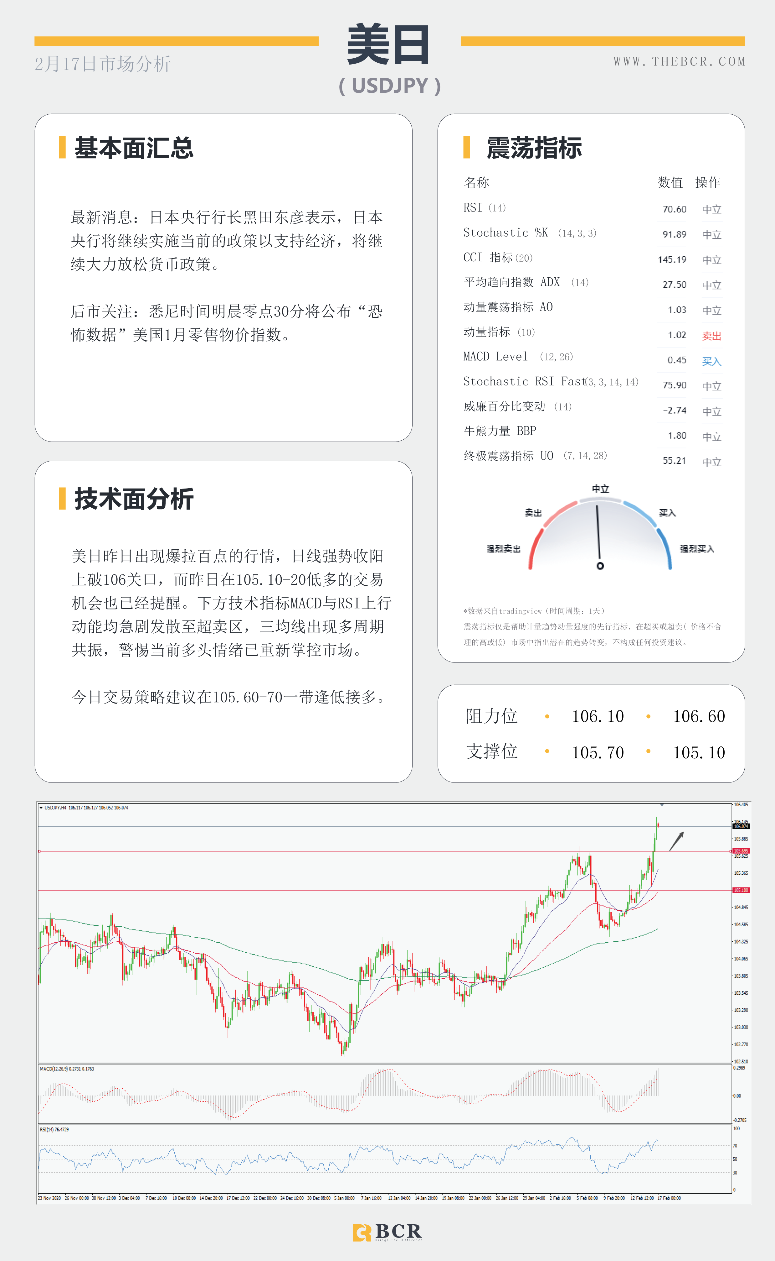 【百汇BCR今日市场分析2021.2.17】收益率带动美元弹性回归 ，FOMC带领恐怖数据明晨来袭