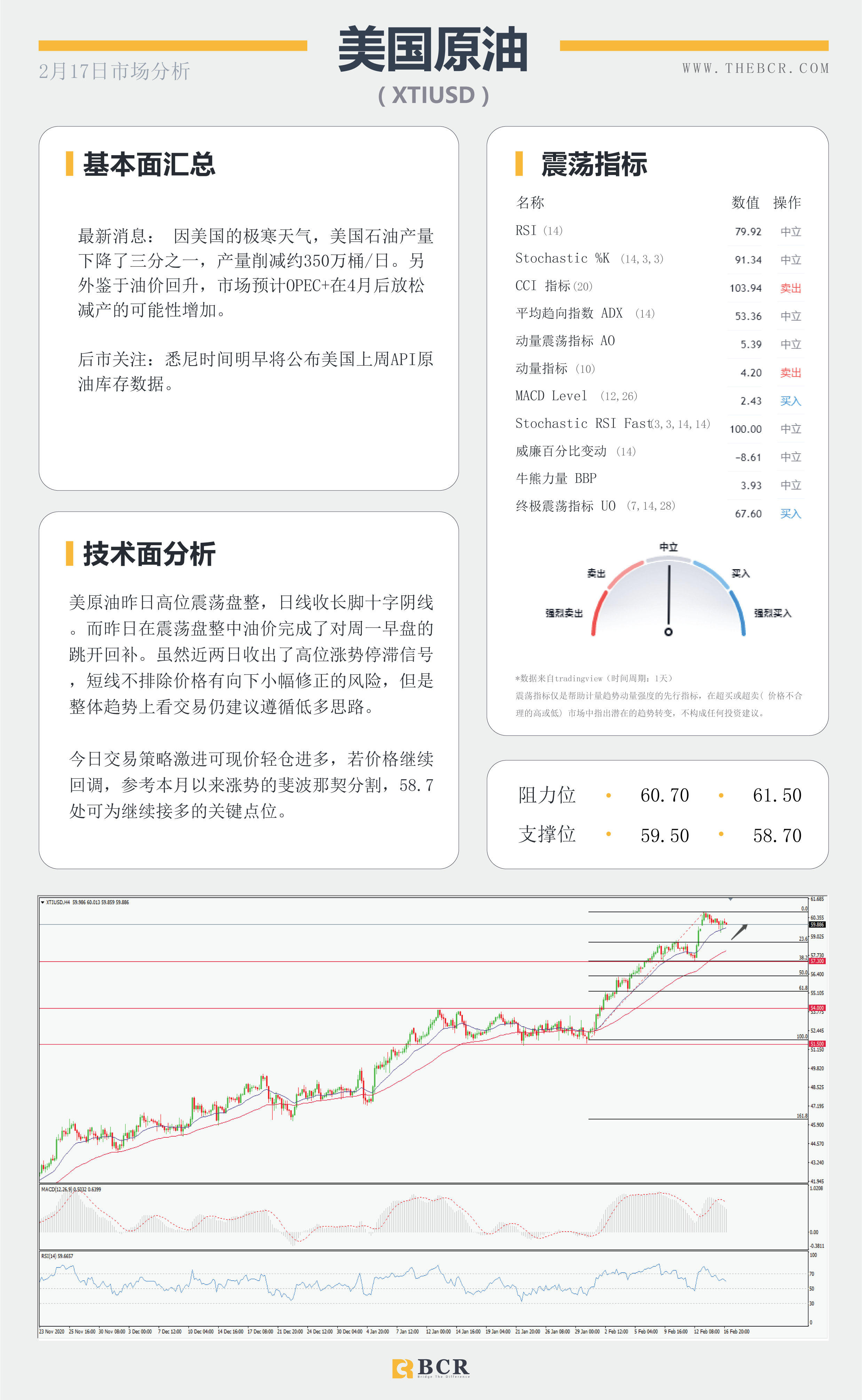 【百汇BCR今日市场分析2021.2.17】收益率带动美元弹性回归 ，FOMC带领恐怖数据明晨来袭