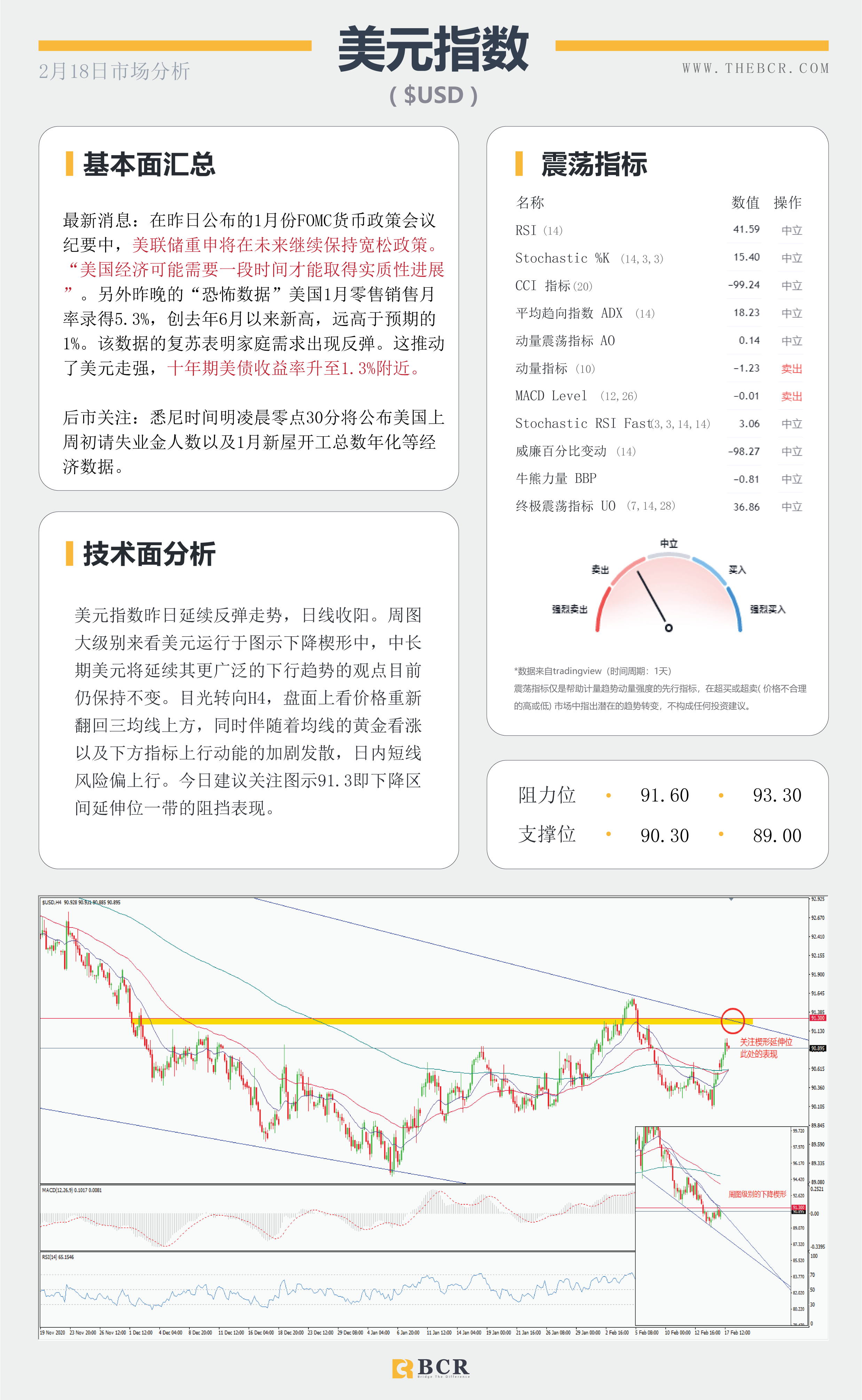 【百汇BCR今日市场分析2021.2.18】风暴库存双双助涨油价飚高，FOMC透露什么信息