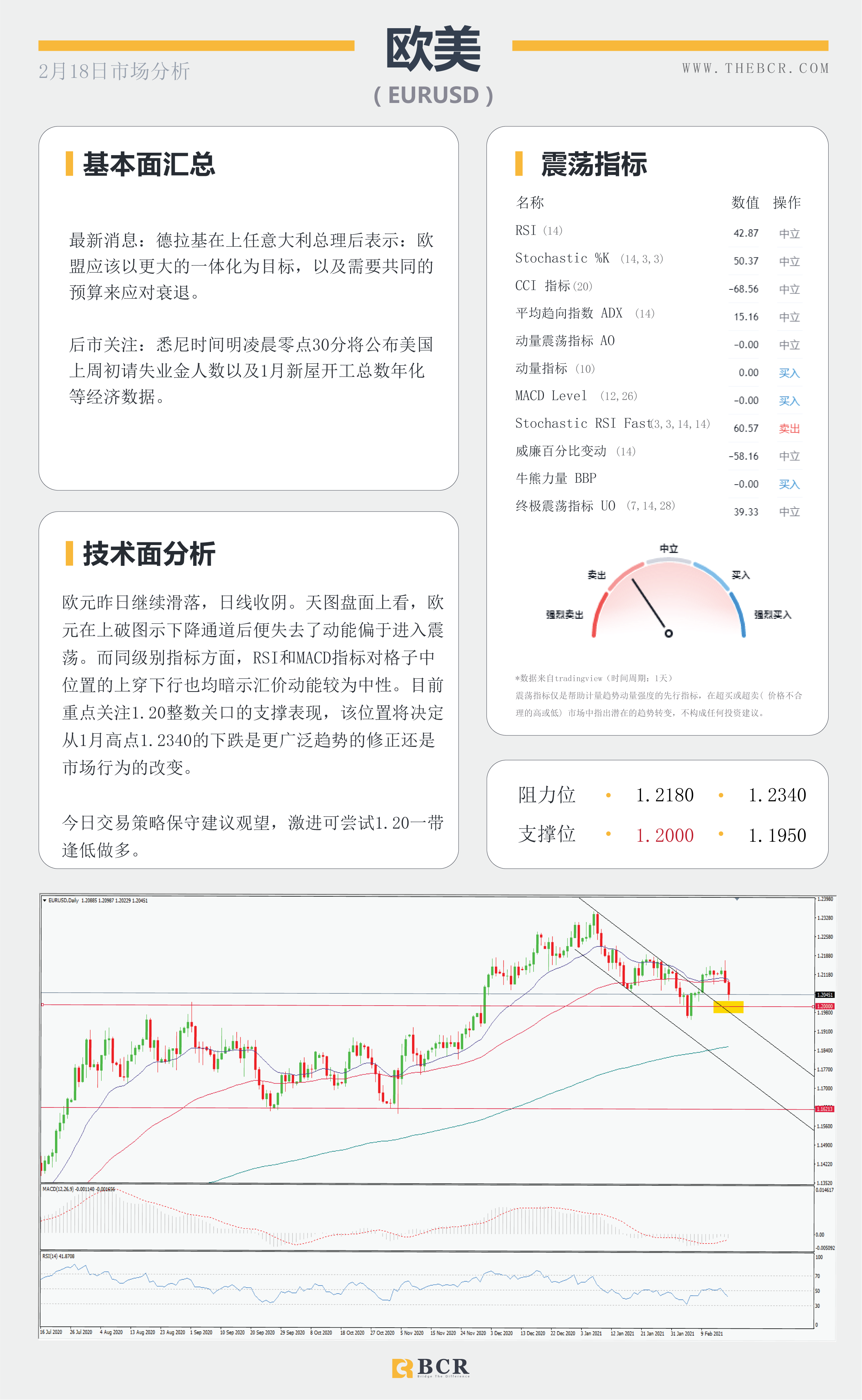 【百汇BCR今日市场分析2021.2.18】风暴库存双双助涨油价飚高，FOMC透露什么信息