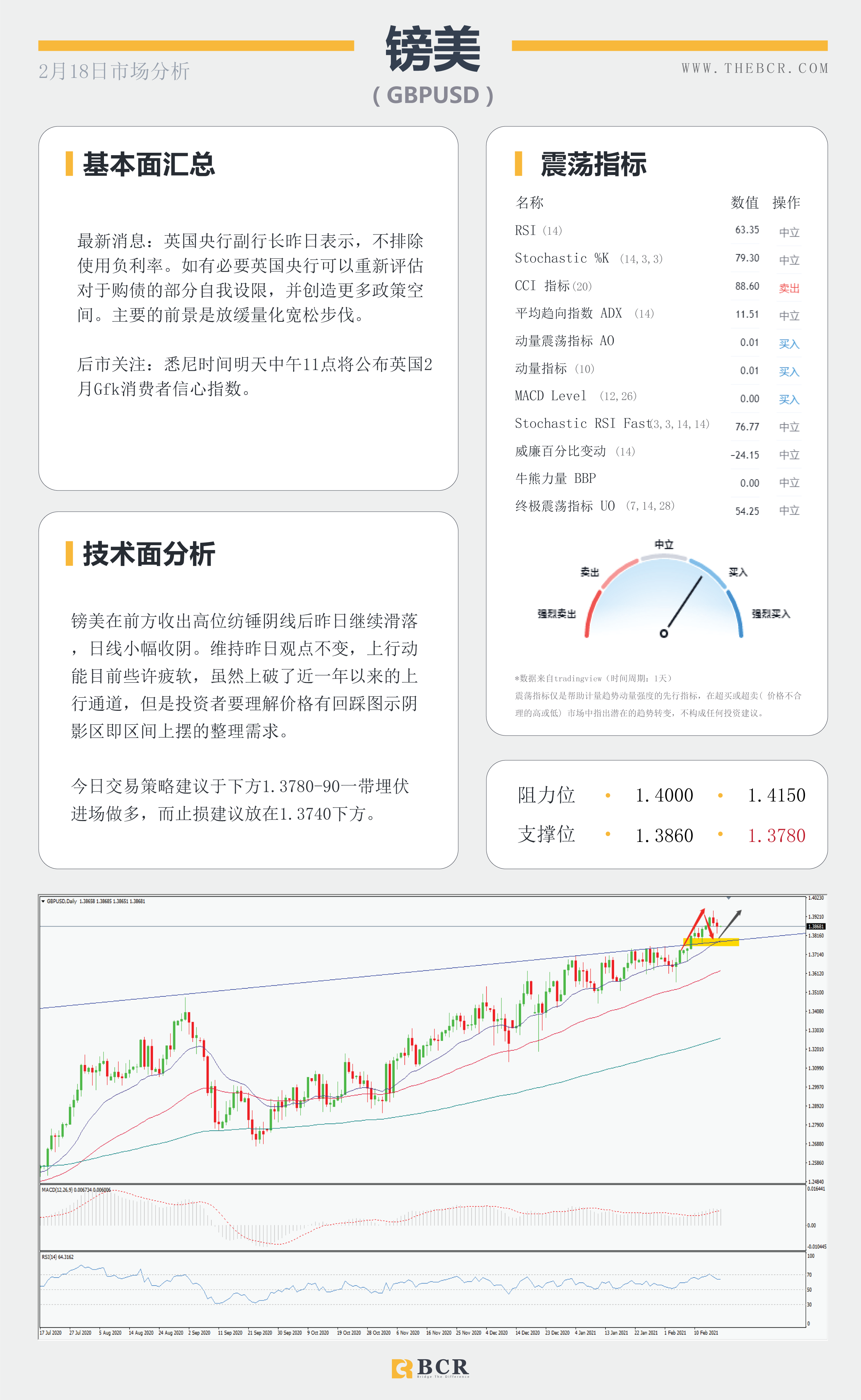 【百汇BCR今日市场分析2021.2.18】风暴库存双双助涨油价飚高，FOMC透露什么信息