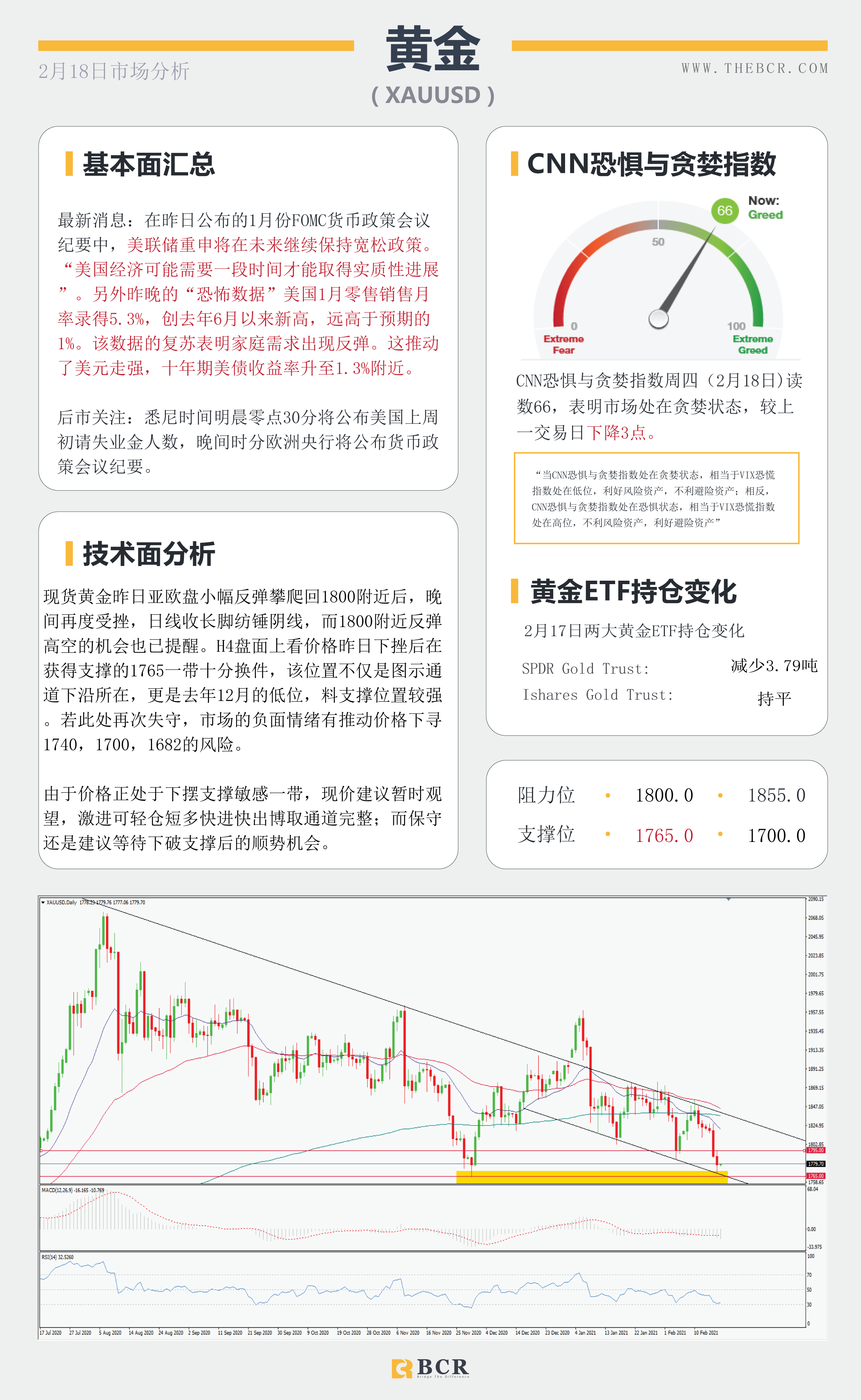 【百汇BCR今日市场分析2021.2.18】风暴库存双双助涨油价飚高，FOMC透露什么信息