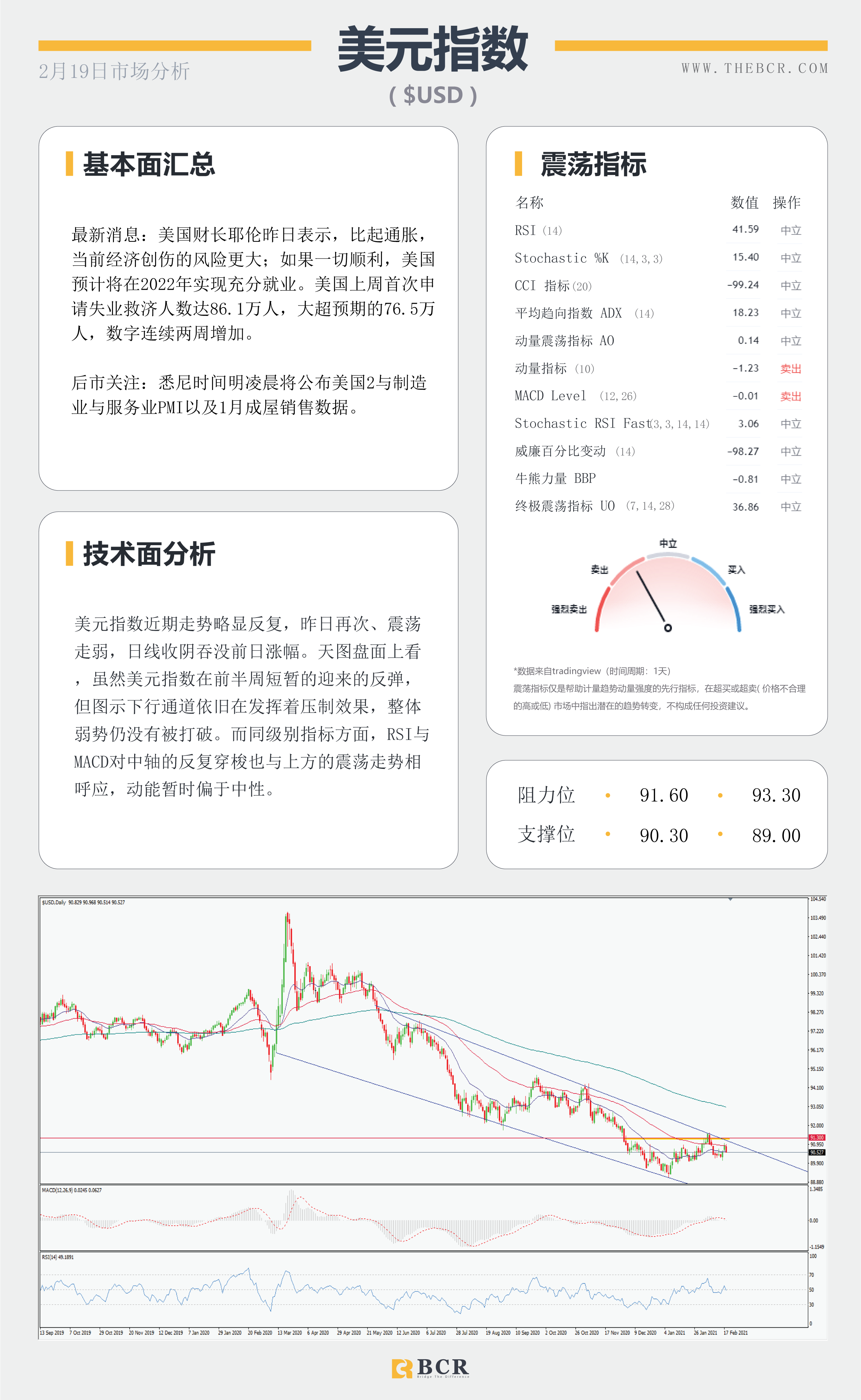 【百汇BCR今日市场分析2021.2.19】英镑再度领跑大盘，原油空头上演阻击