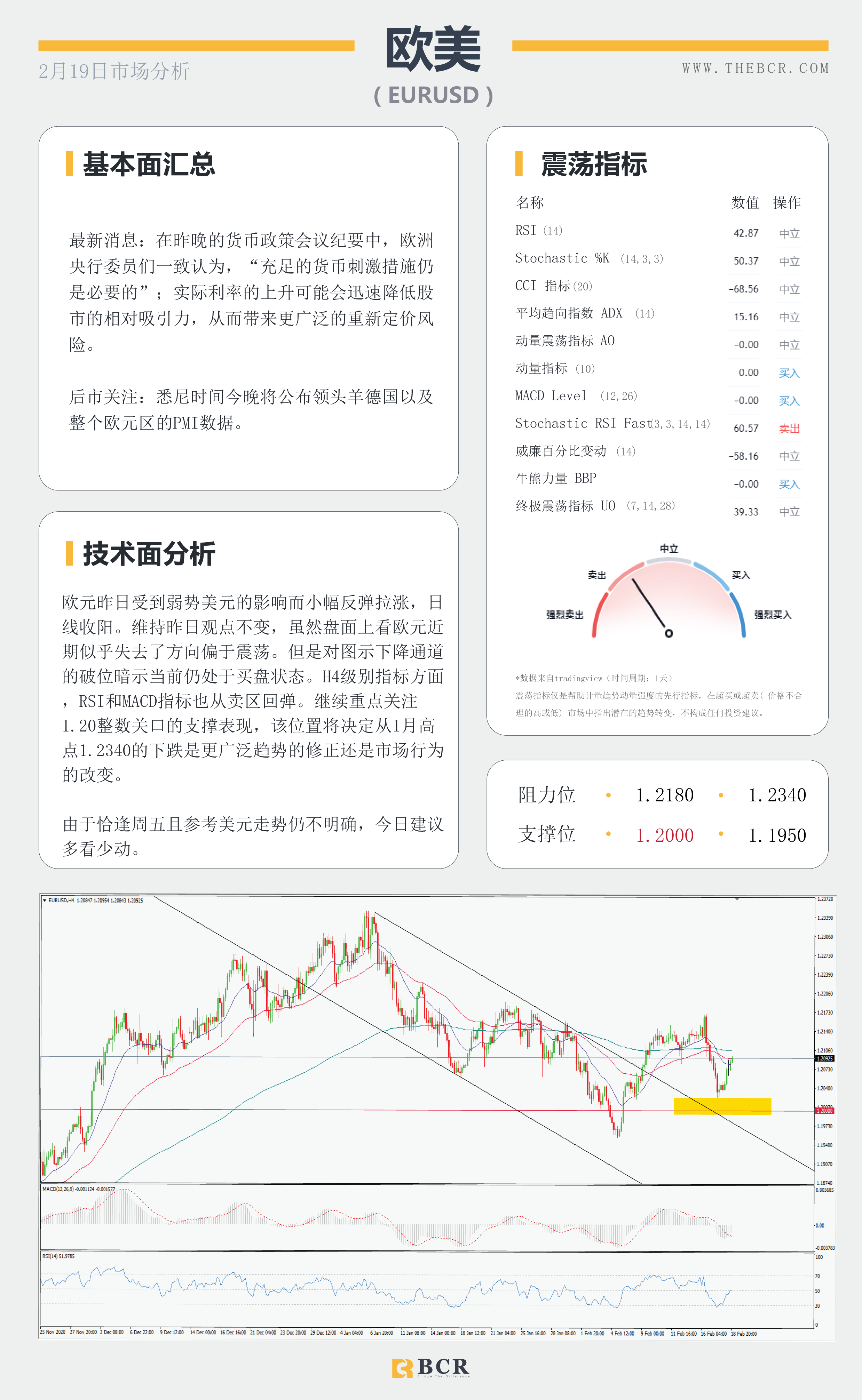【百汇BCR今日市场分析2021.2.19】英镑再度领跑大盘，原油空头上演阻击