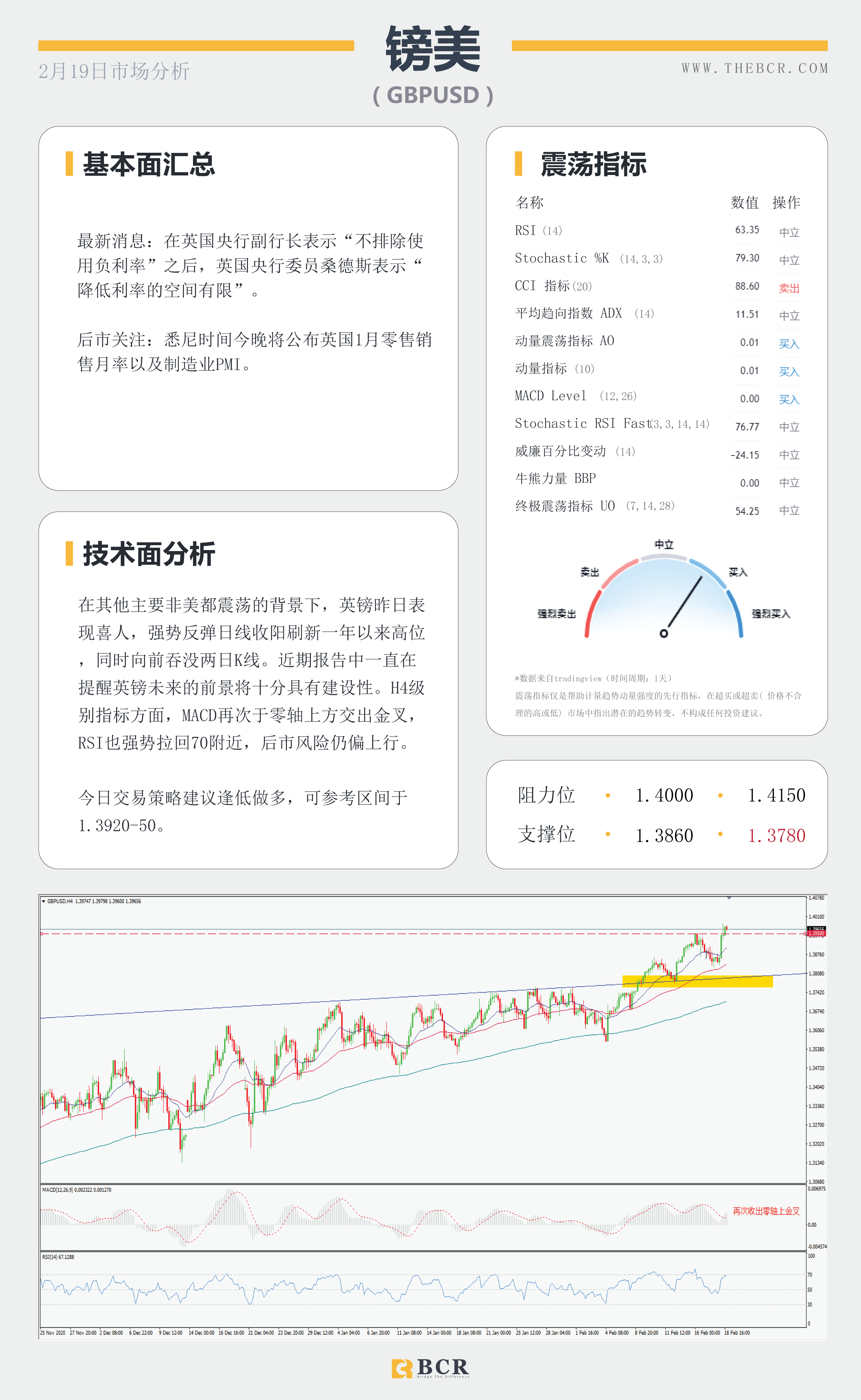 【百汇BCR今日市场分析2021.2.19】英镑再度领跑大盘，原油空头上演阻击