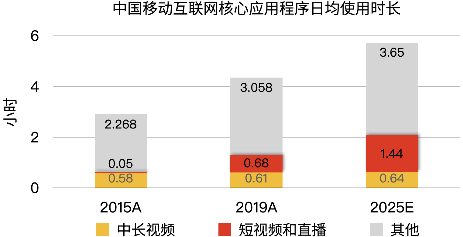 快手港股IPO来啦！