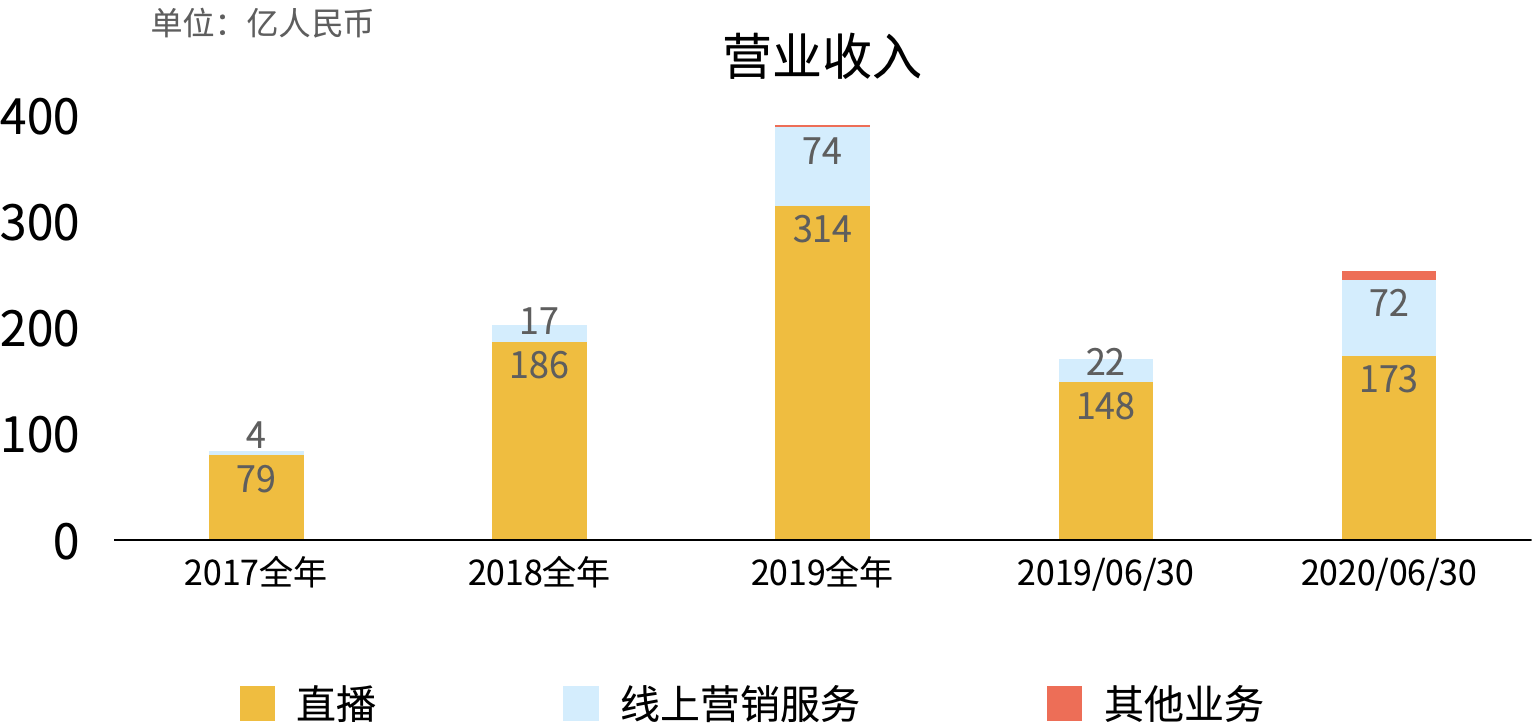 快手港股IPO来啦！