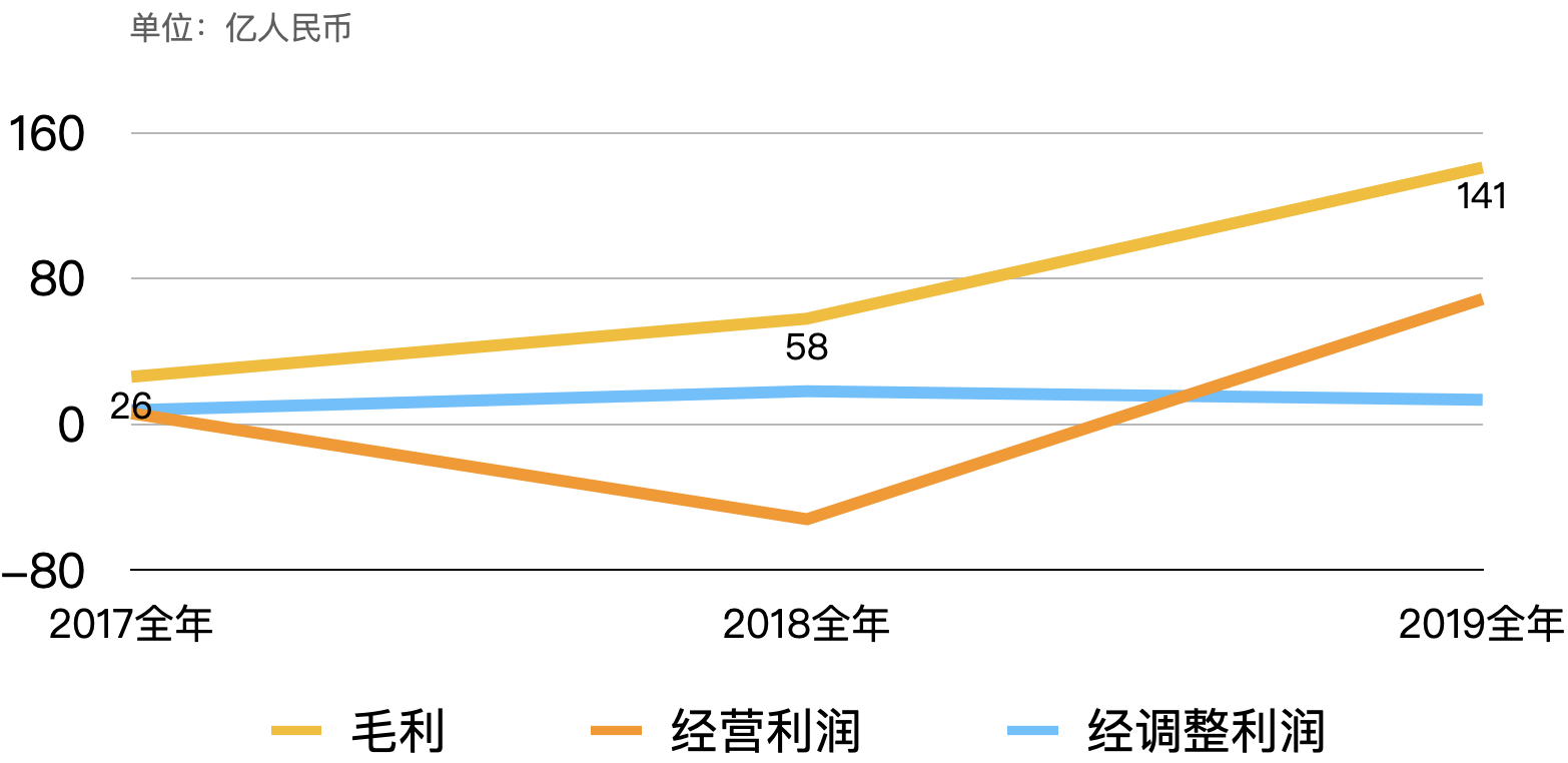 快手港股IPO来啦！