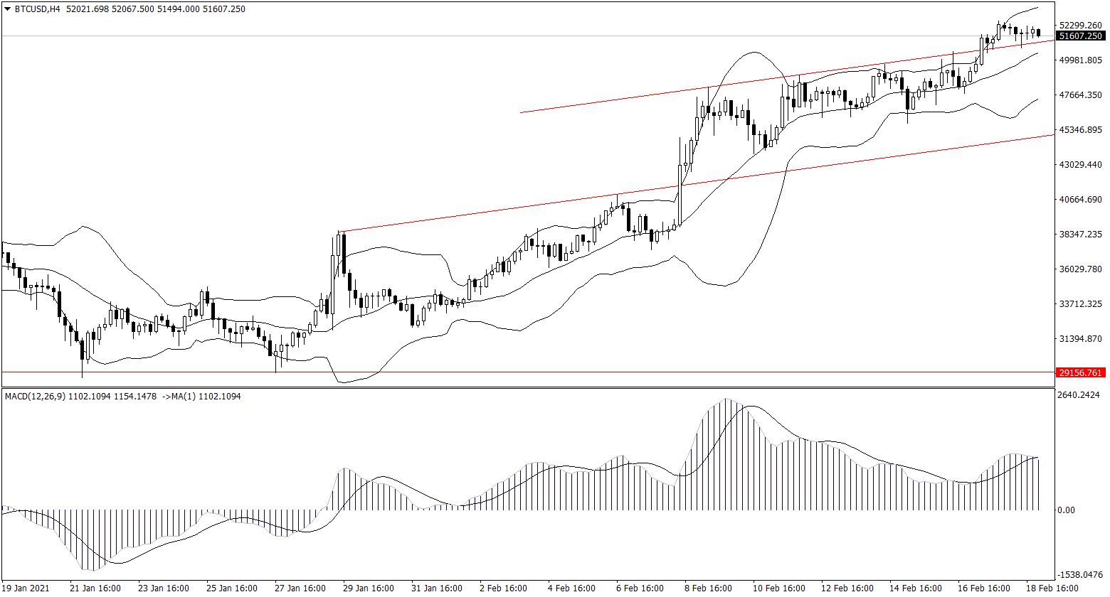 ForexClub福瑞斯金融早班车0219