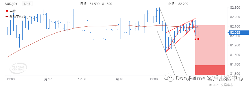 德璞每日交易策略精选-2021年2月19日