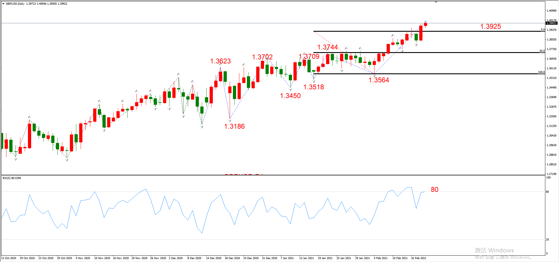 ATFX晚评0219：外汇、黄金、原油、美股，中线D1