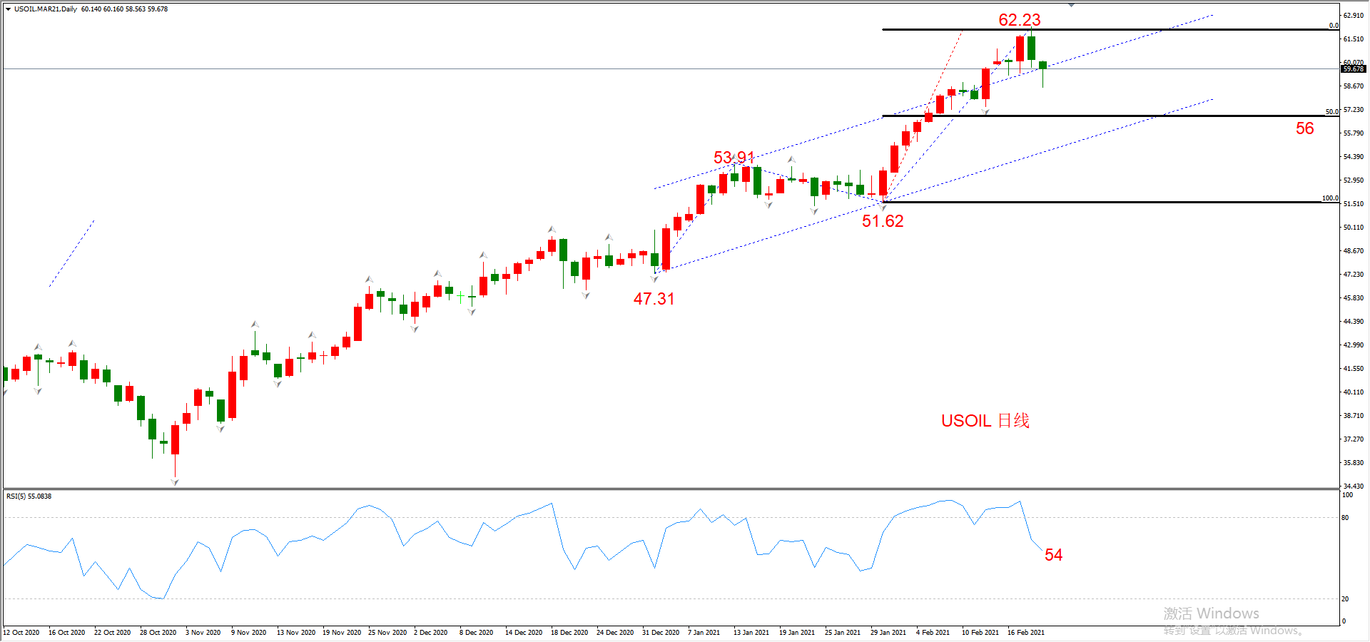 ATFX晚评0219：外汇、黄金、原油、美股，中线D1