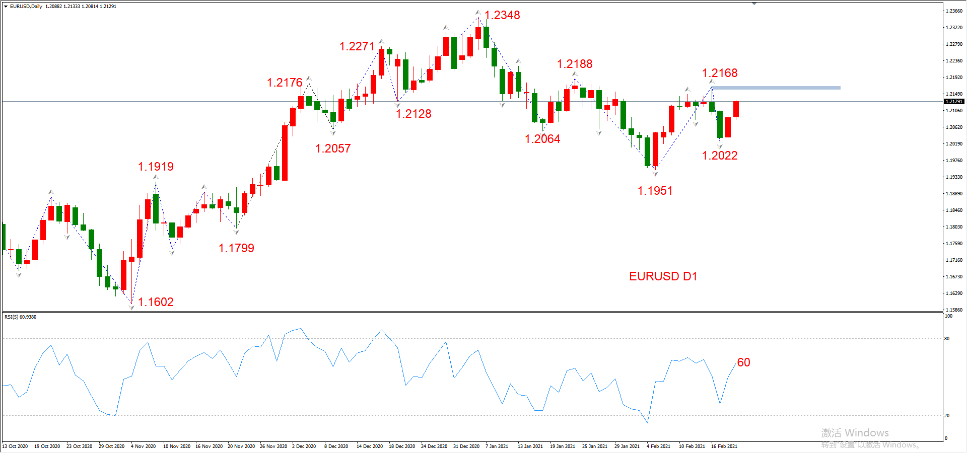 ATFX晚评0219：外汇、黄金、原油、美股，中线D1