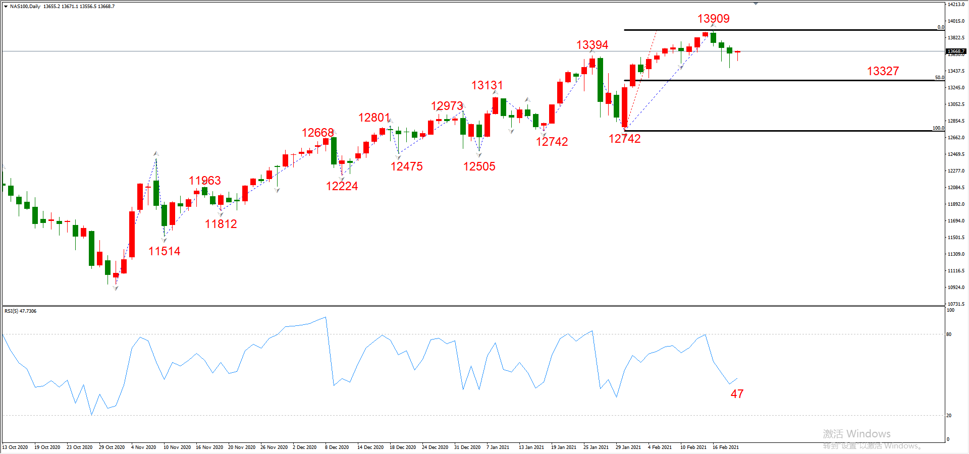 ATFX晚评0219：外汇、黄金、原油、美股，中线D1