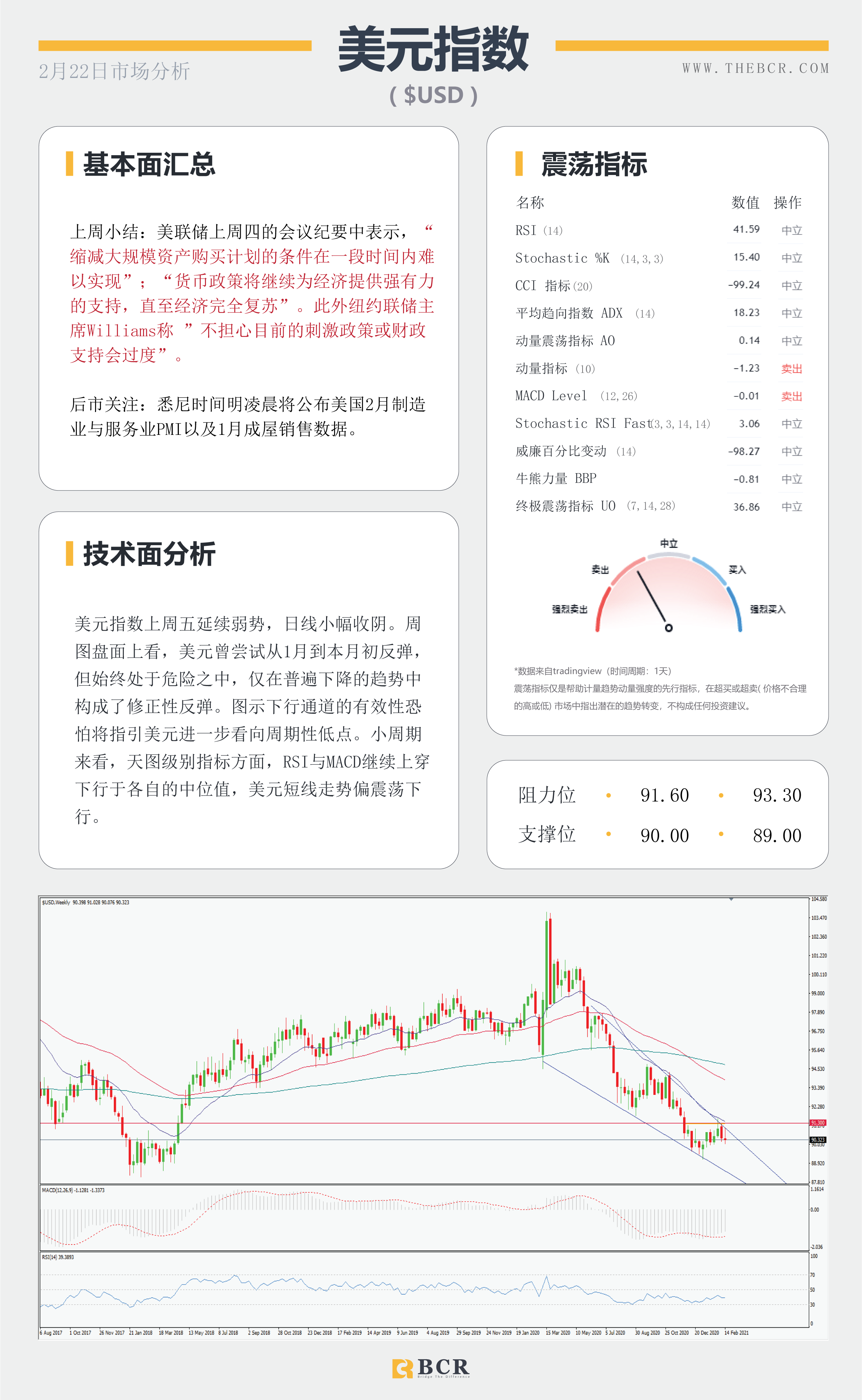 【百汇BCR今日市场分析2021.2.22】英镑君子报仇三年不晚，商品货币飙升情绪回温