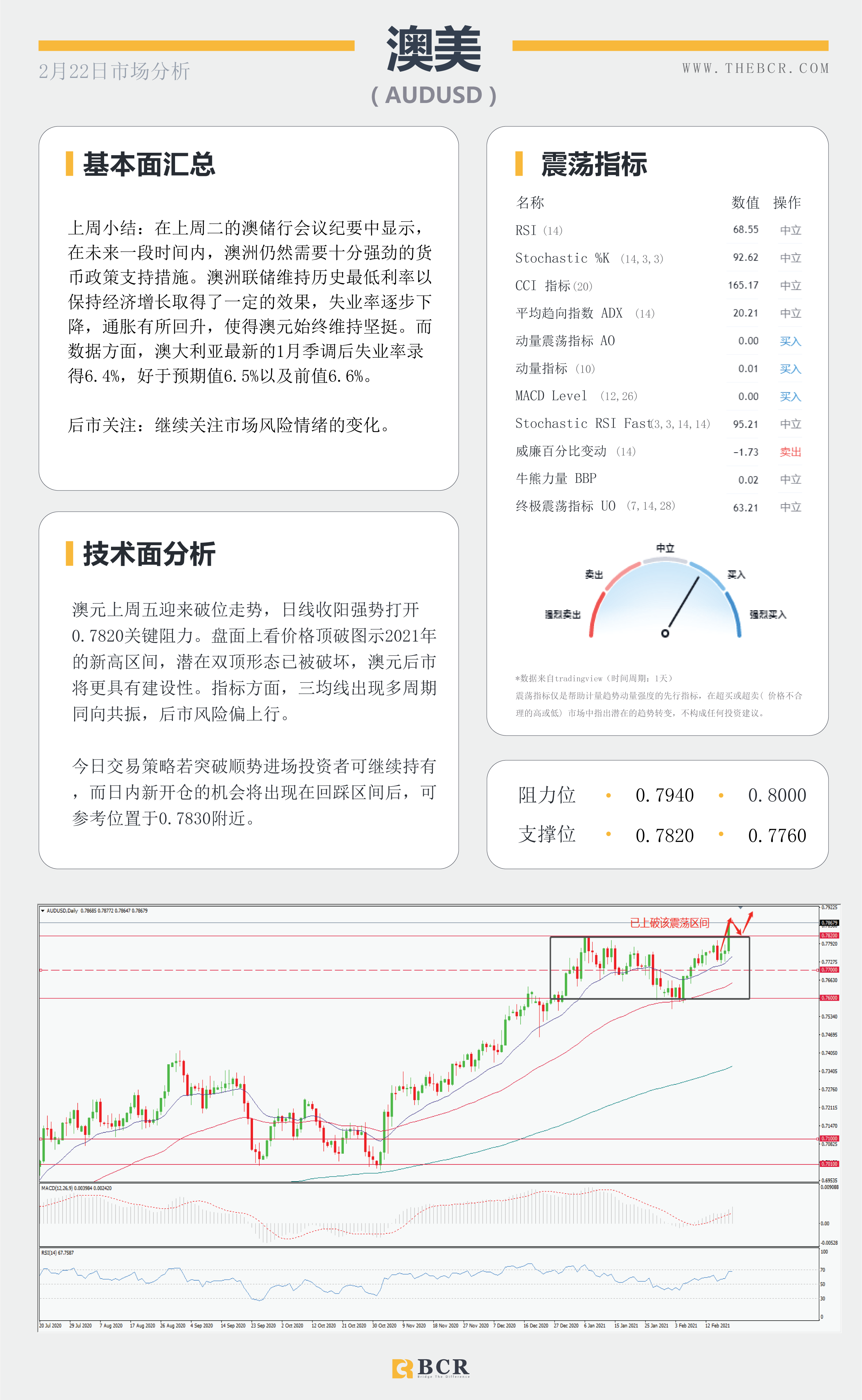 【百汇BCR今日市场分析2021.2.22】英镑君子报仇三年不晚，商品货币飙升情绪回温