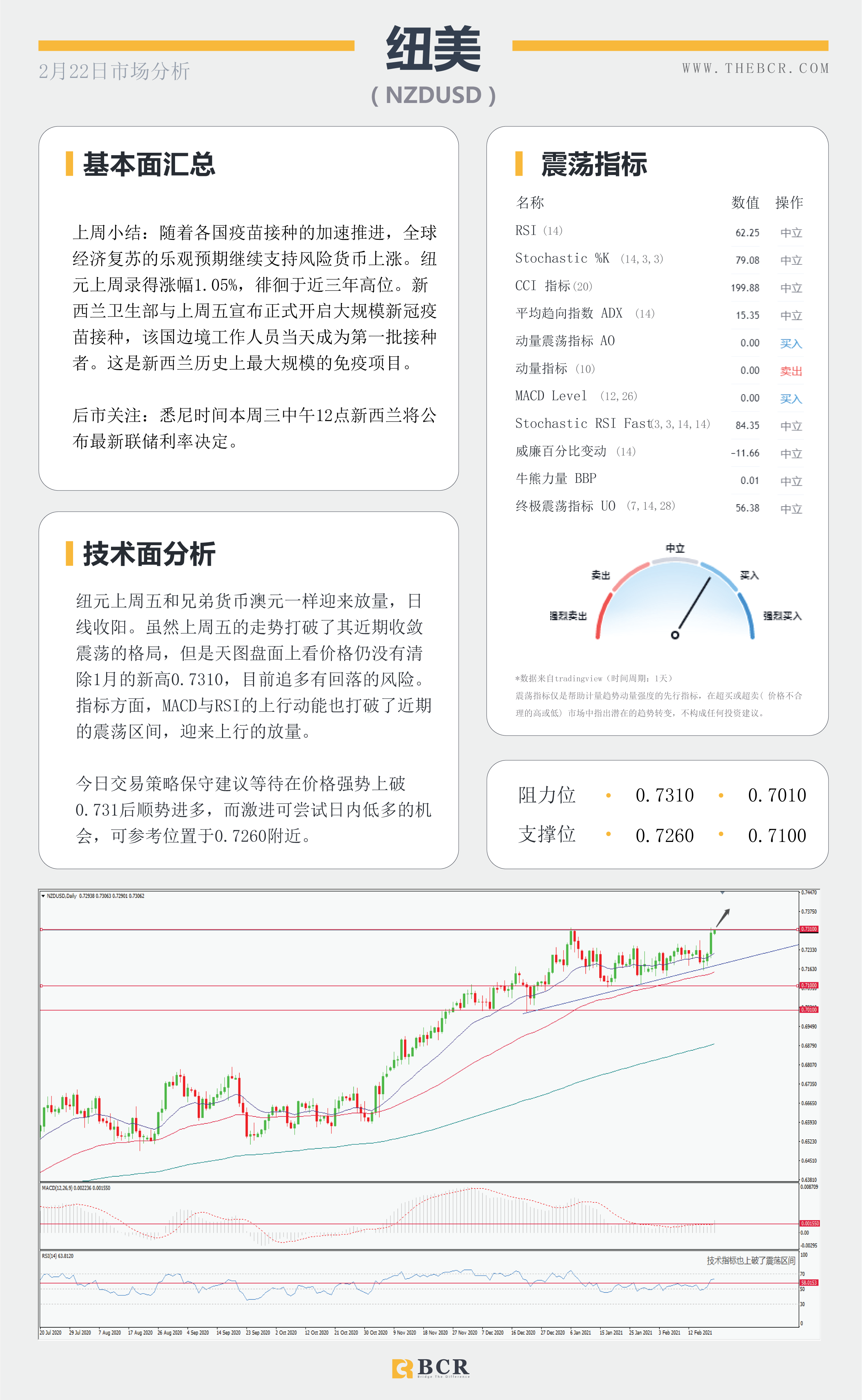 【百汇BCR今日市场分析2021.2.22】英镑君子报仇三年不晚，商品货币飙升情绪回温