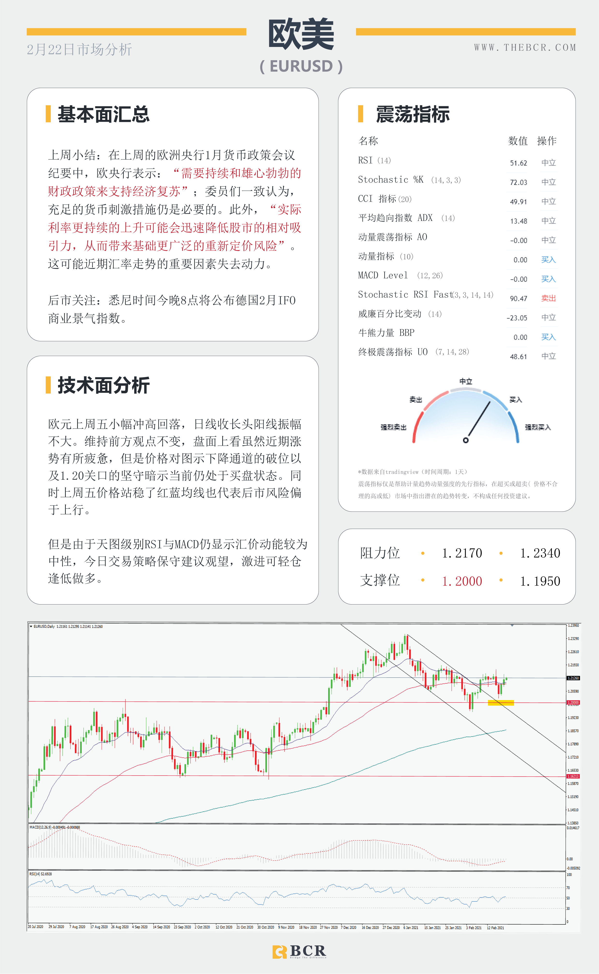 【百汇BCR今日市场分析2021.2.22】英镑君子报仇三年不晚，商品货币飙升情绪回温