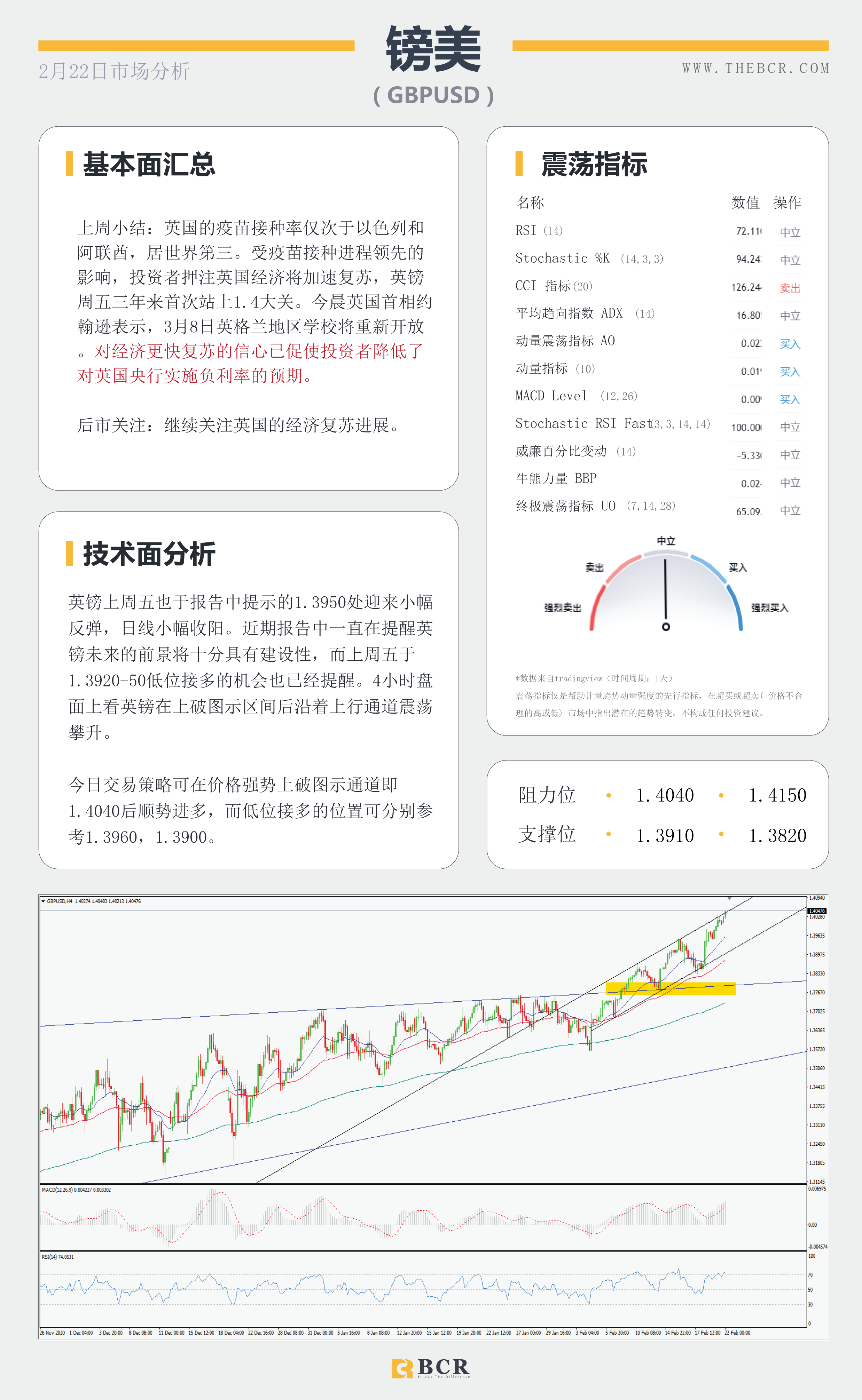 【百汇BCR今日市场分析2021.2.22】英镑君子报仇三年不晚，商品货币飙升情绪回温