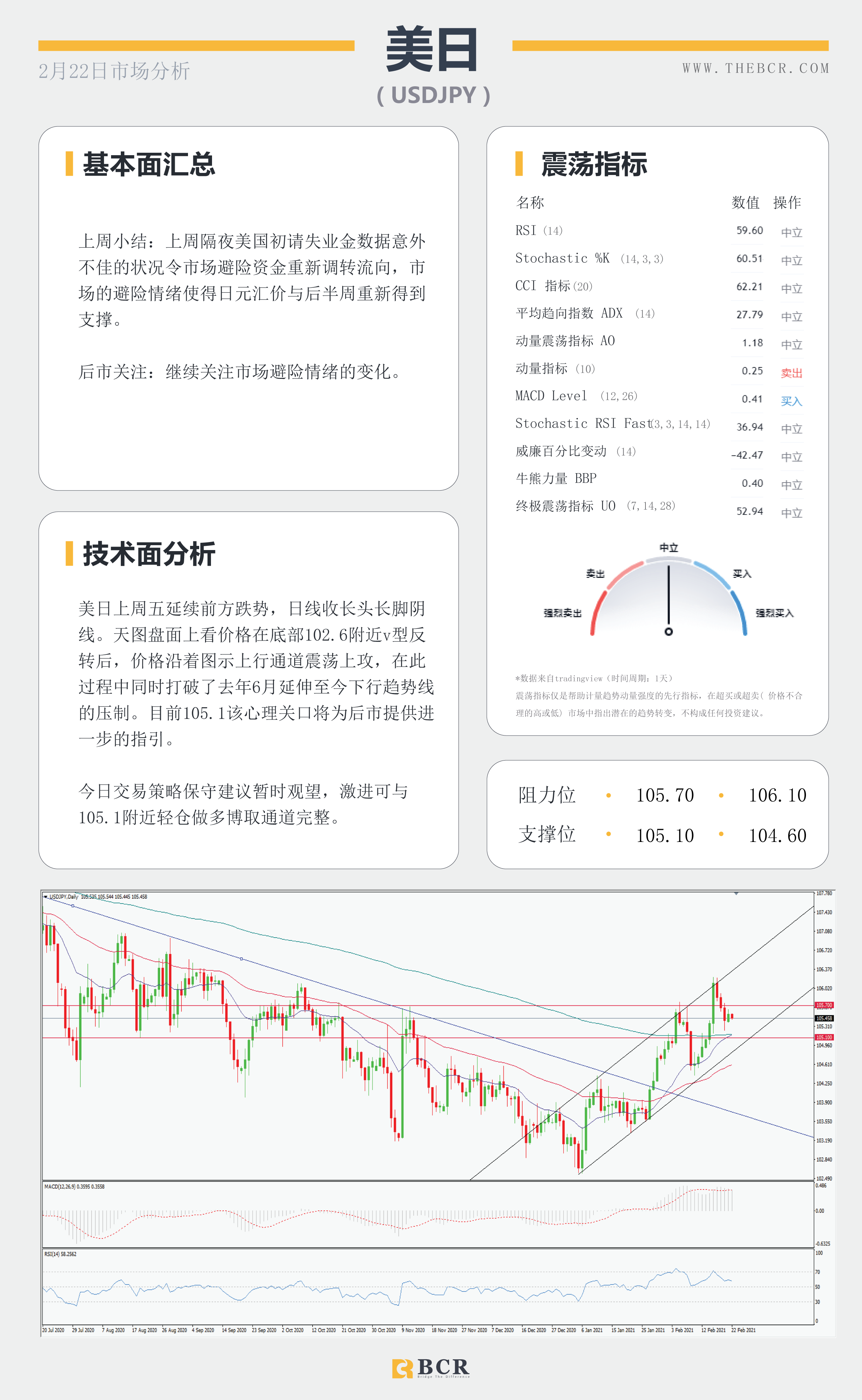 【百汇BCR今日市场分析2021.2.22】英镑君子报仇三年不晚，商品货币飙升情绪回温