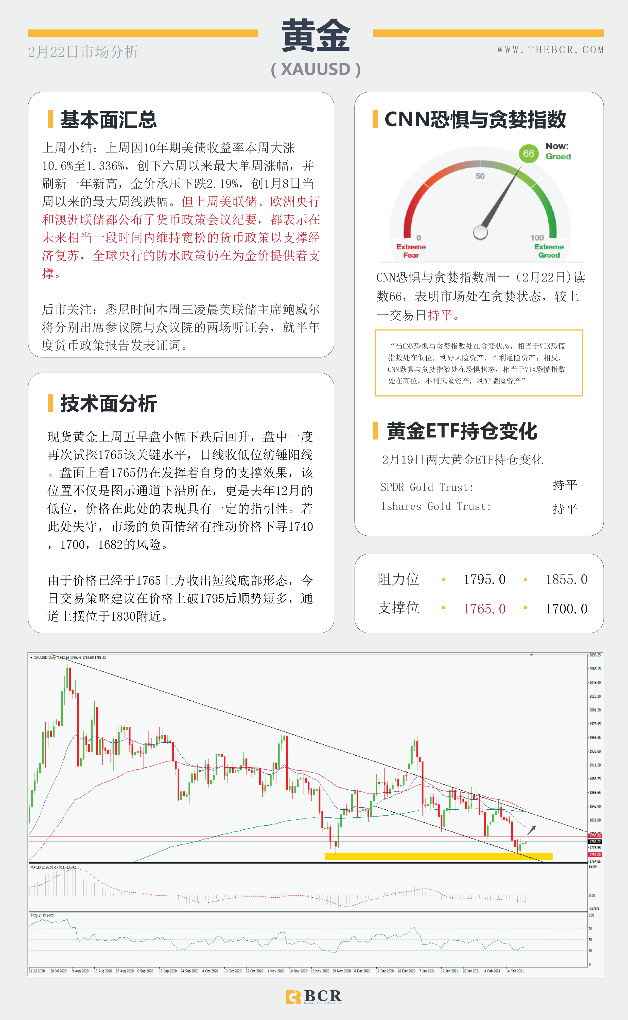 【百汇BCR今日市场分析2021.2.22】英镑君子报仇三年不晚，商品货币飙升情绪回温