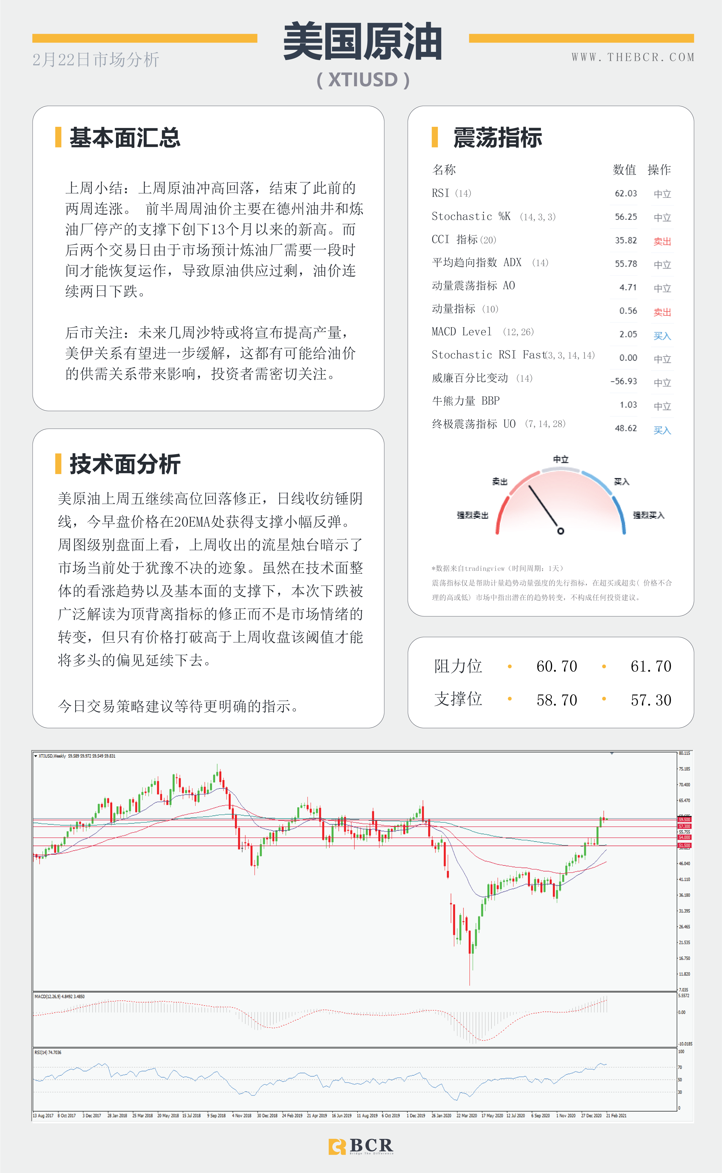 【百汇BCR今日市场分析2021.2.22】英镑君子报仇三年不晚，商品货币飙升情绪回温