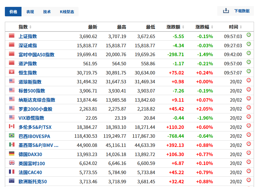 FxPro黄金汇评：疫苗带来复苏，通胀预期开启