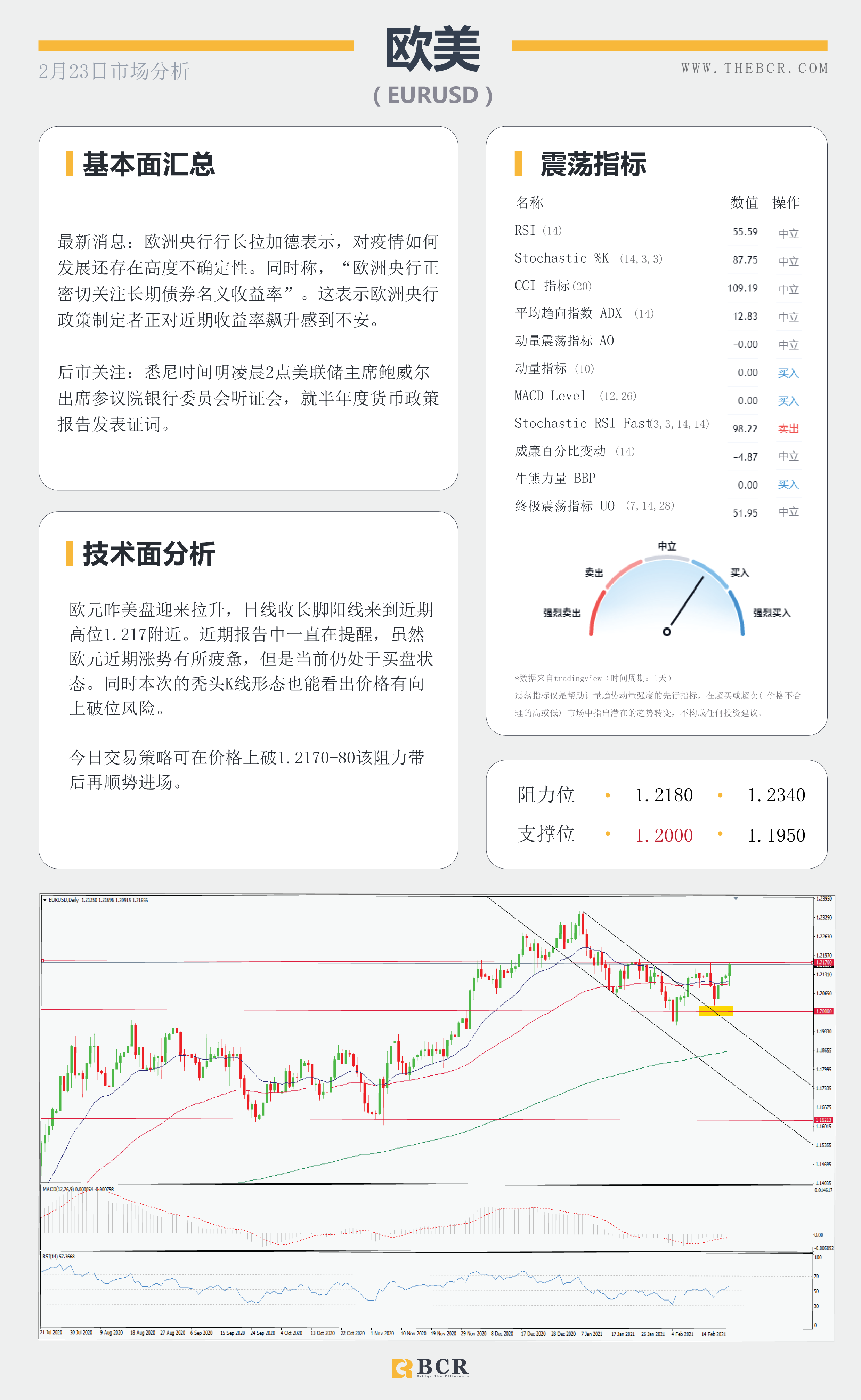 【百汇BCR今日市场分析2021.2.23】美元复苏逐渐消散，原油多头伺机反攻