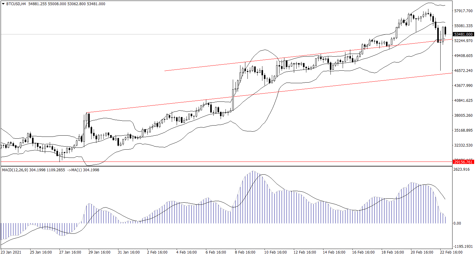 ForexClub福瑞斯金融早班车0223