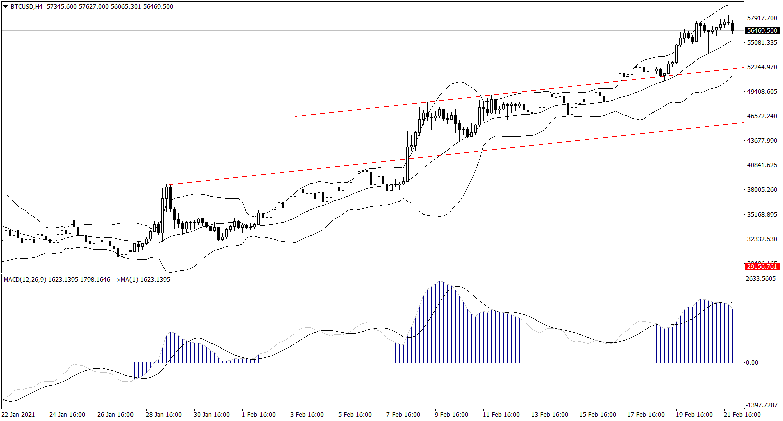 ForexClub福瑞斯金融早班车0223