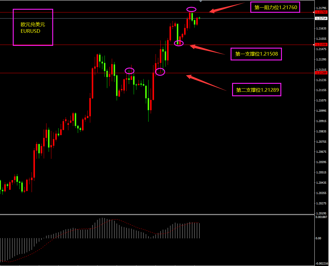 福瑞斯金融ForexClub：需求火热助长原油，警惕非美冲高回落