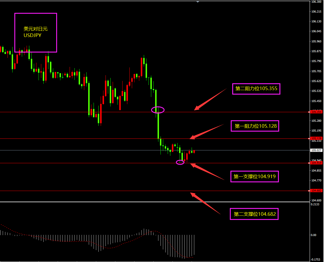 福瑞斯金融ForexClub：需求火热助长原油，警惕非美冲高回落