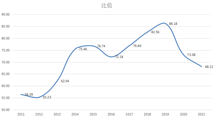 ATFX外汇科普：金银比价套利分析，统计数据实证