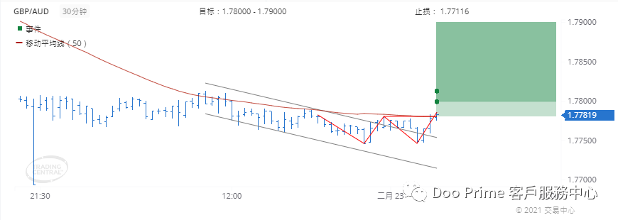 德璞每日交易策略精选-2021年2月23日