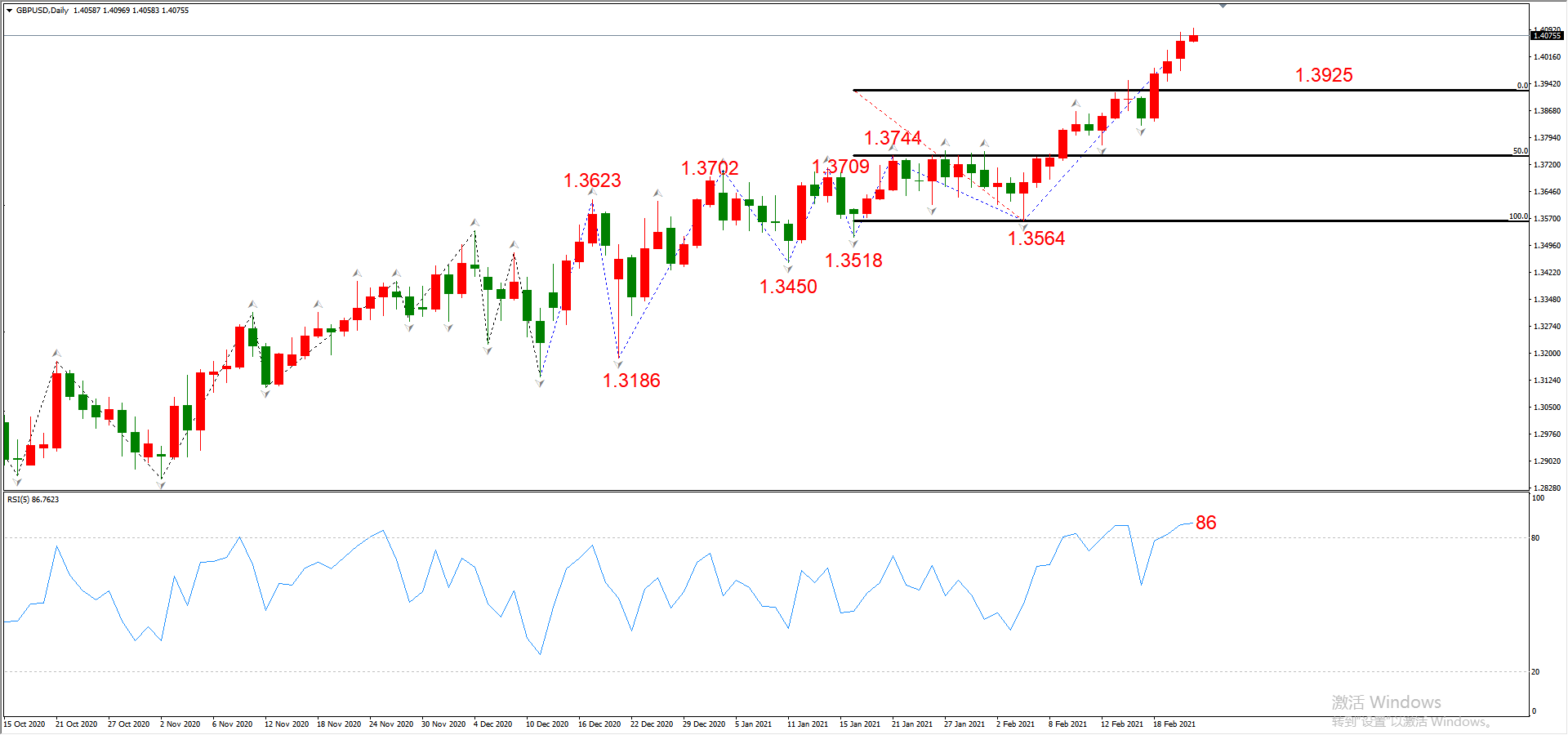 ATFX晚评0223：外汇、黄金、原油、美股，中线D1