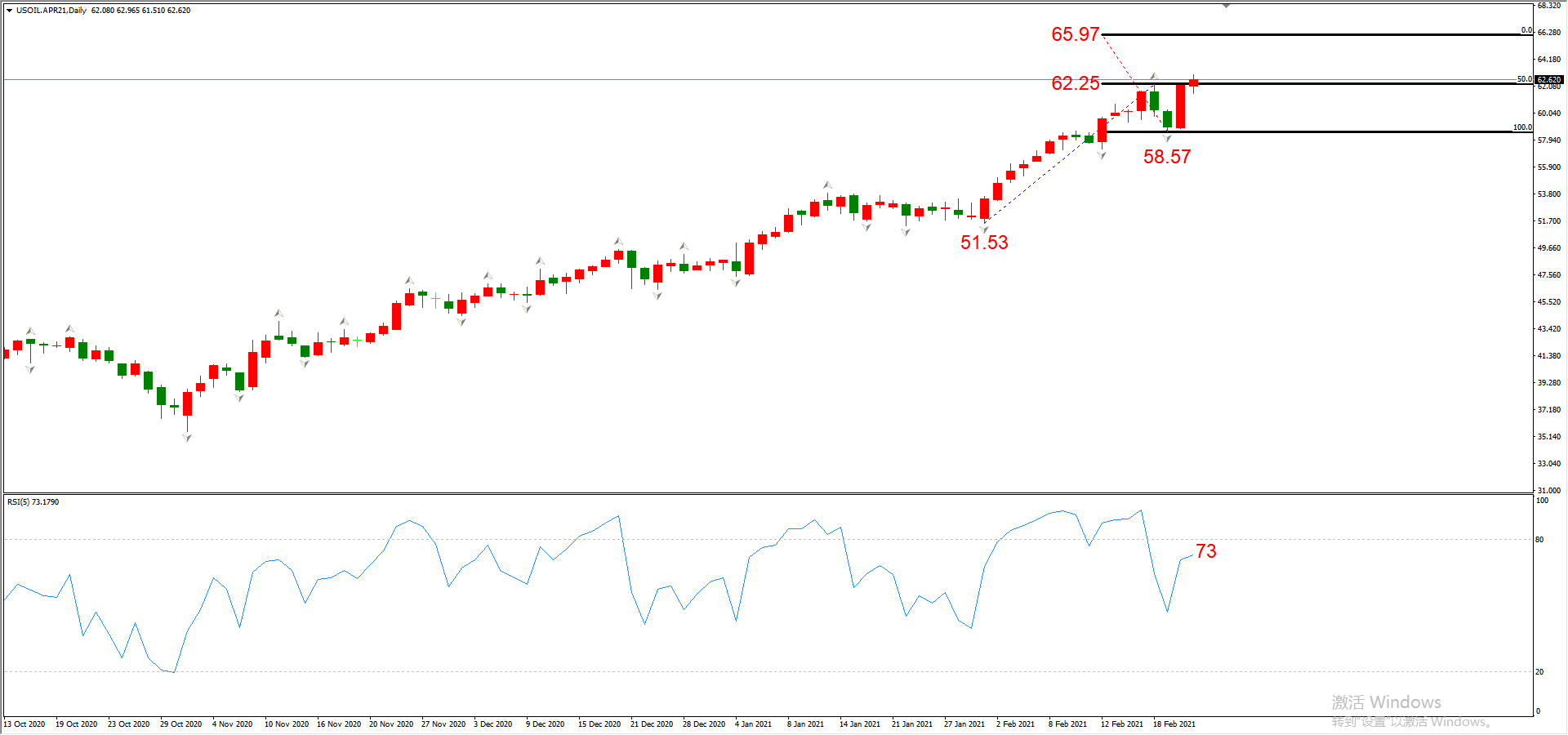 ATFX晚评0223：外汇、黄金、原油、美股，中线D1