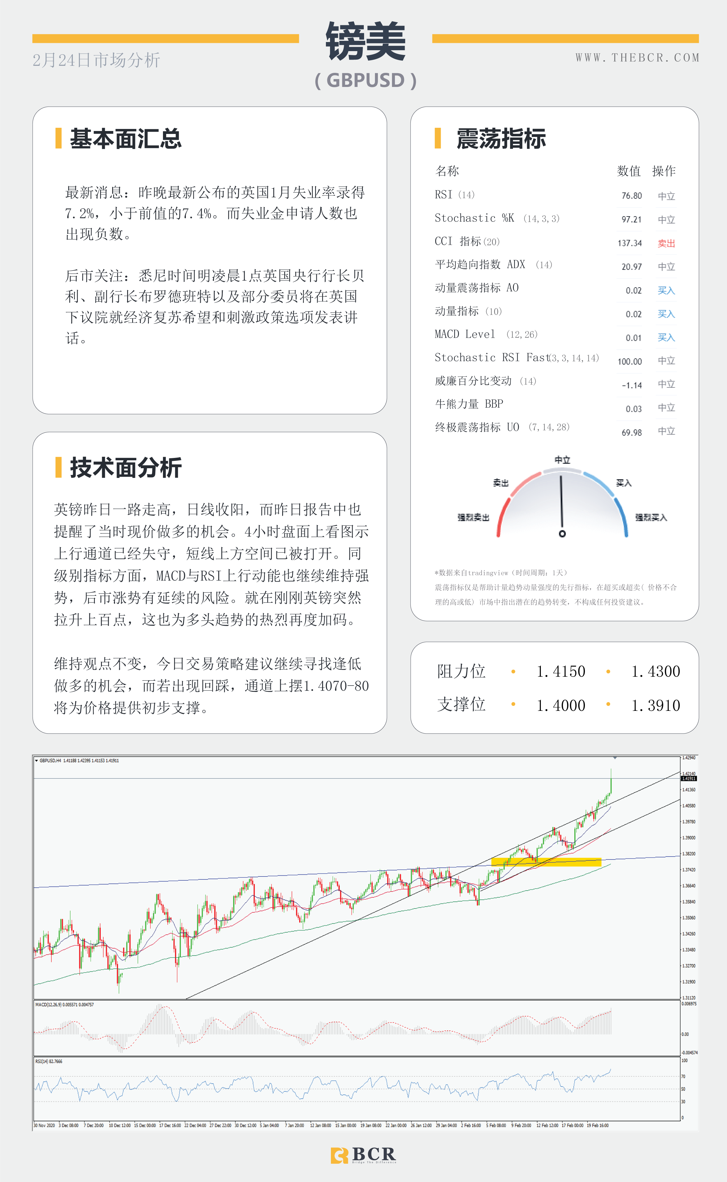 【百汇BCR今日市场分析2021.2.24】鲍威尔参议院重申鸽派立场 ，美股重挫带领油价回调