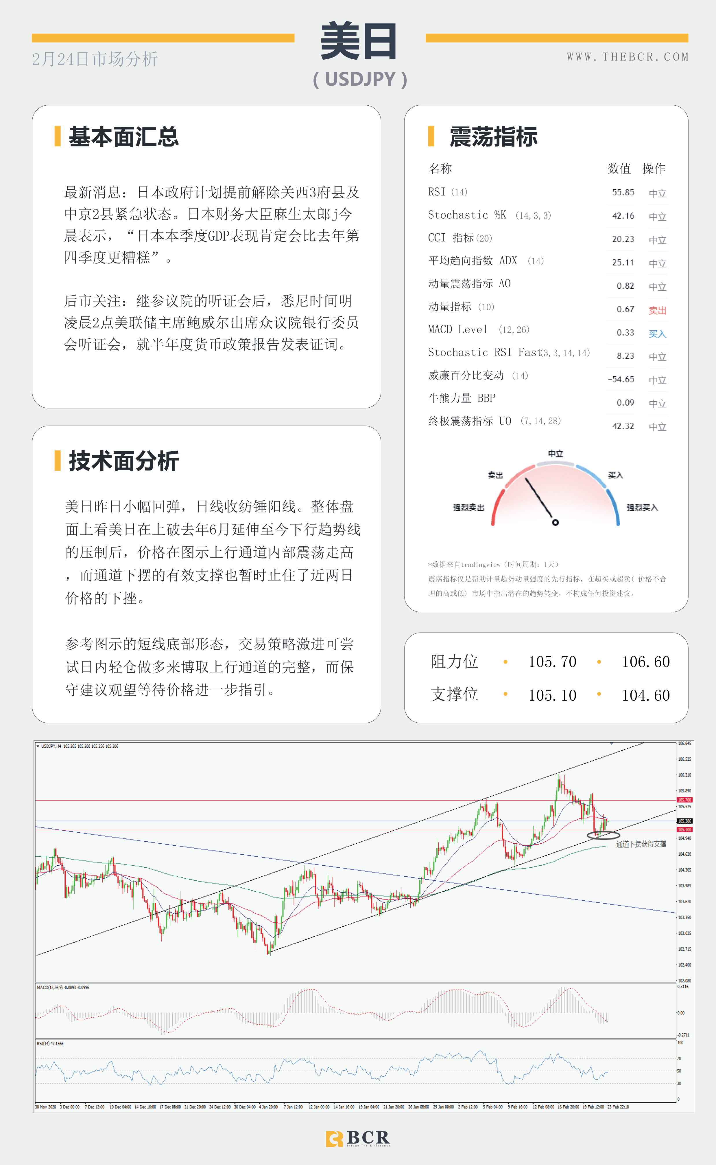 【百汇BCR今日市场分析2021.2.24】鲍威尔参议院重申鸽派立场 ，美股重挫带领油价回调