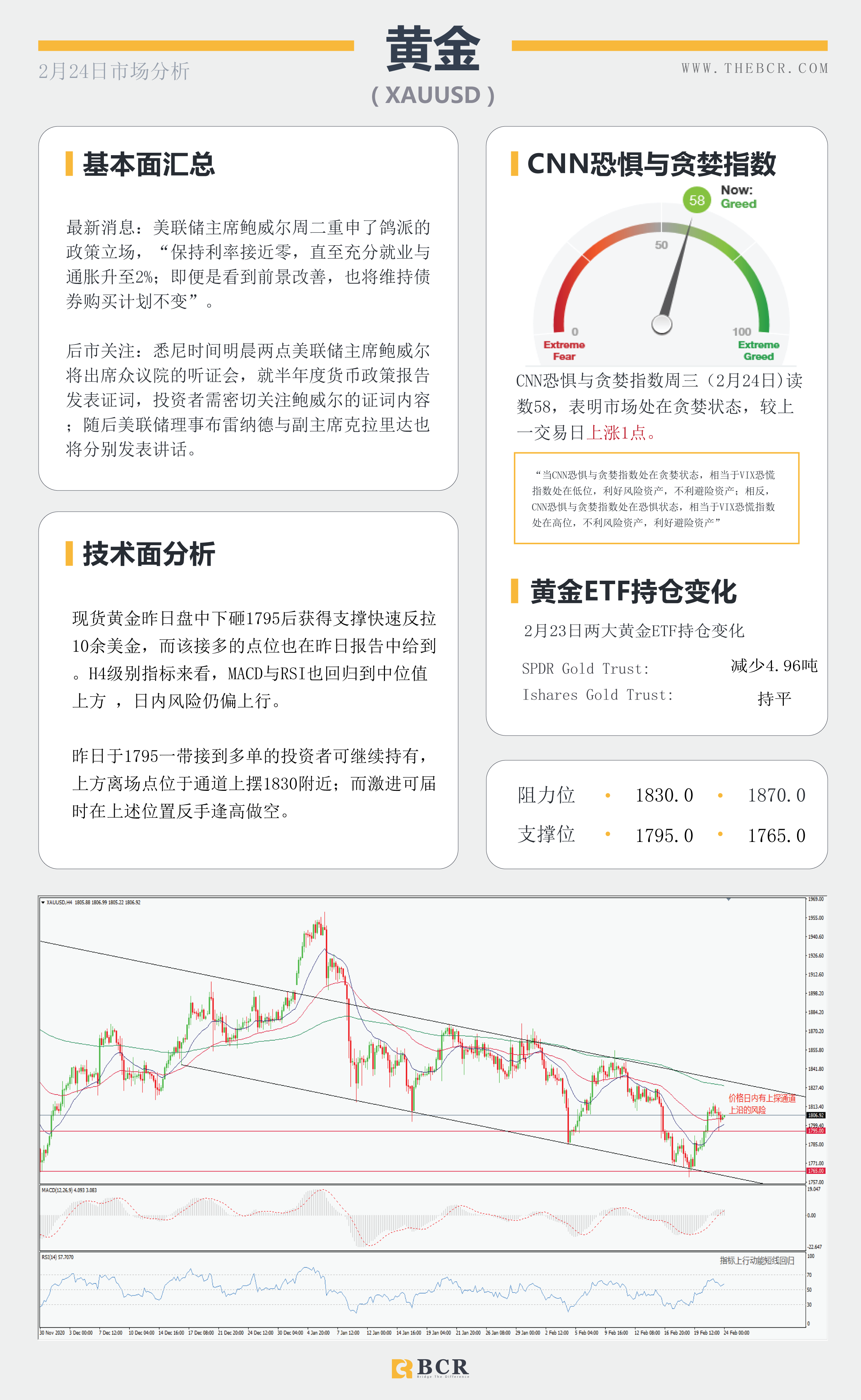 【百汇BCR今日市场分析2021.2.24】鲍威尔参议院重申鸽派立场 ，美股重挫带领油价回调