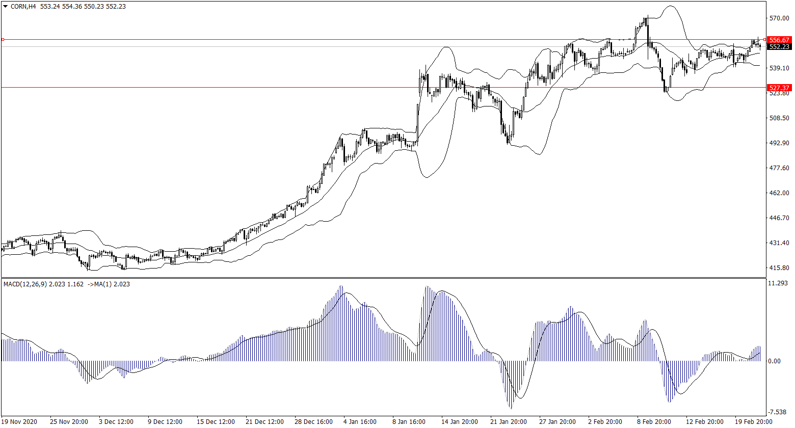 ForexClub福瑞斯金融早班车0224