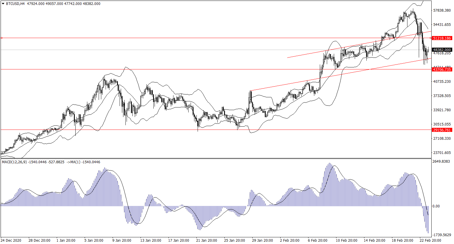 ForexClub福瑞斯金融早班车0224